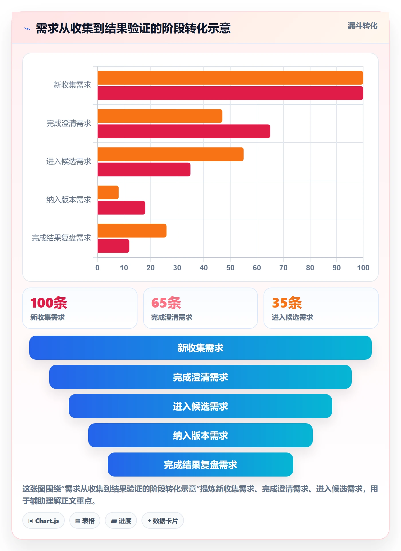 需求优先级管理指南:项目负责人如何做好需求管理,落地方案全流程