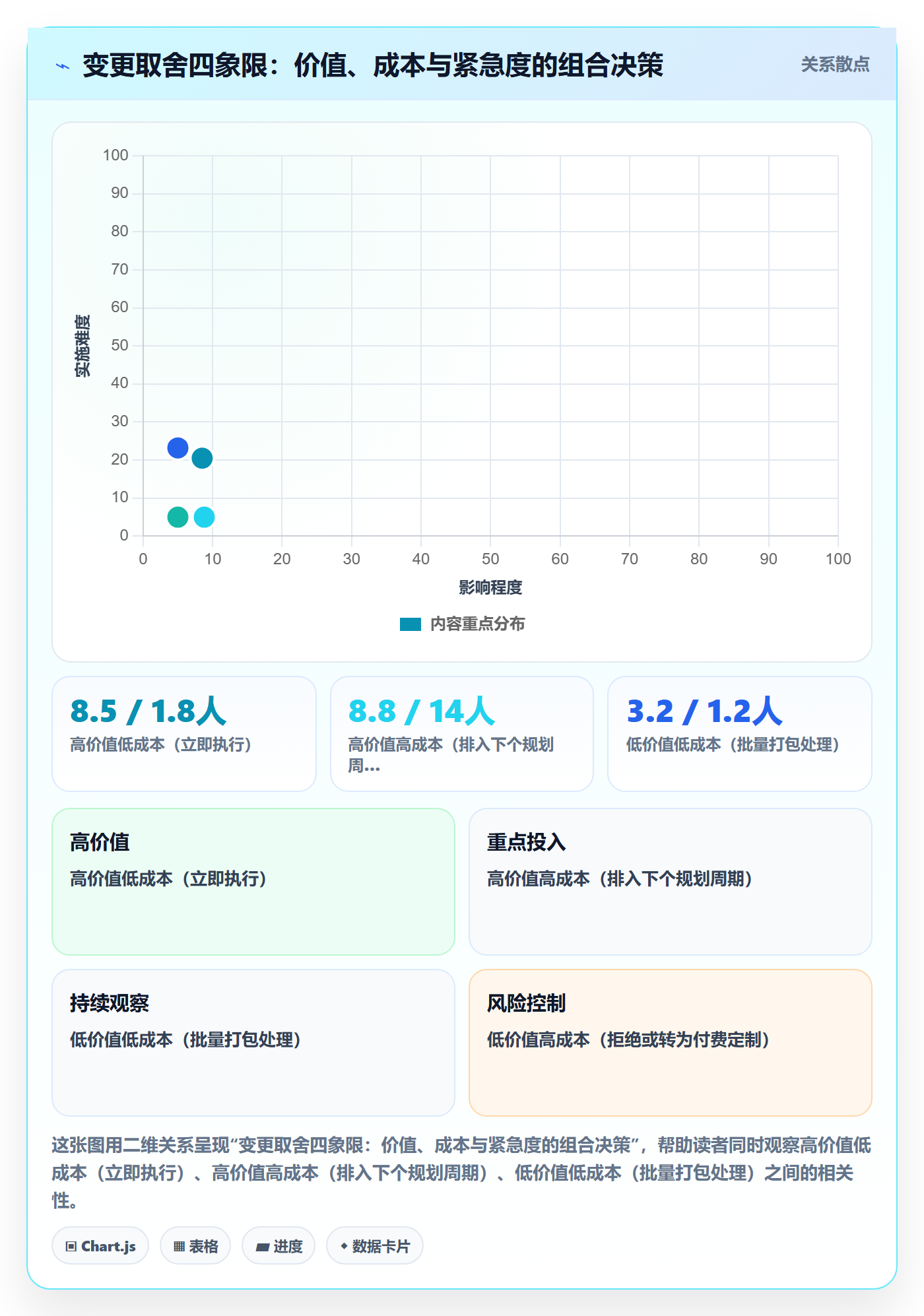 项目范围范围边界全流程:产品经理最佳实践与一文讲清