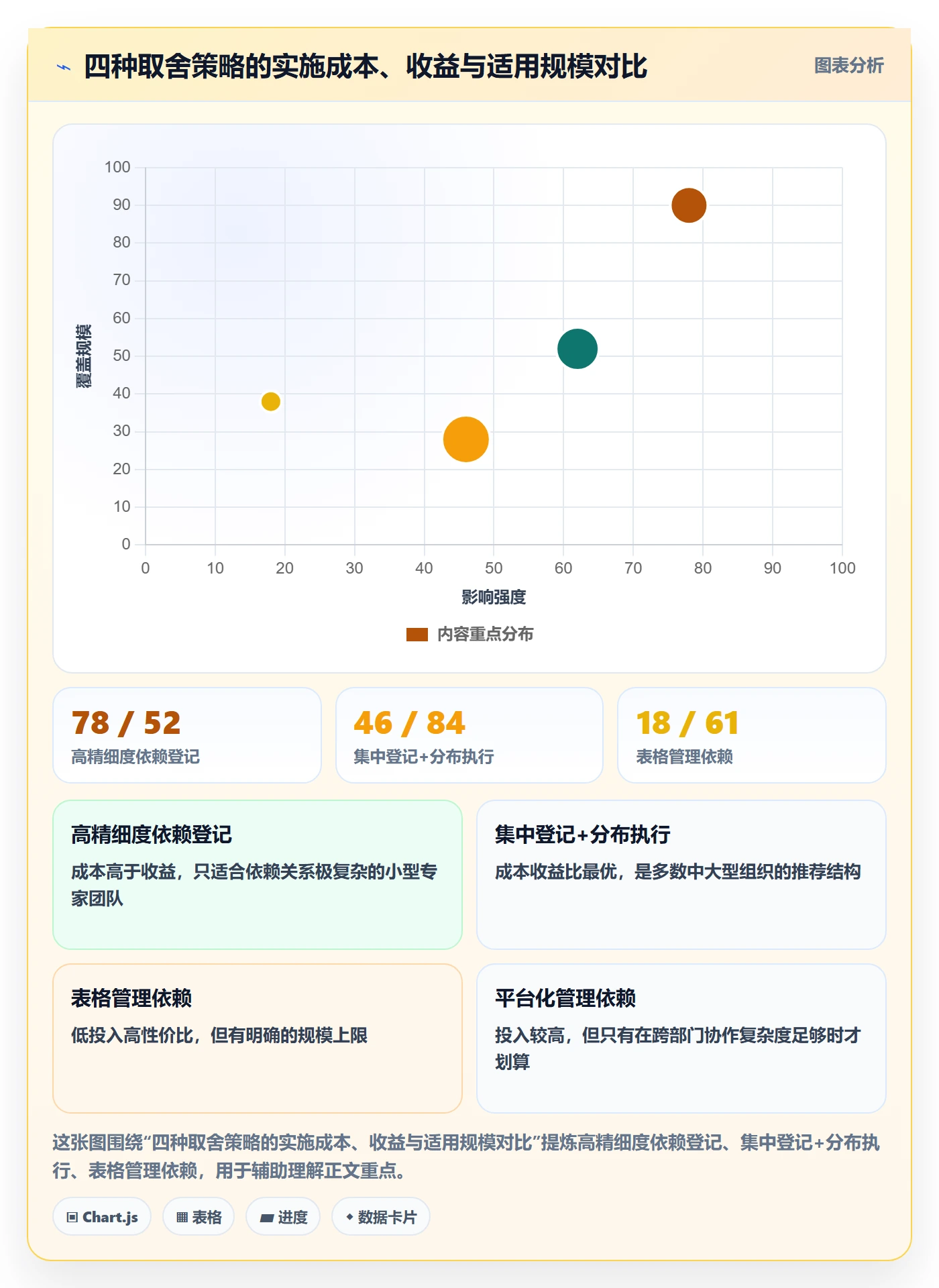 FF管理方法大全:管理层任务依赖入门指南落地清单