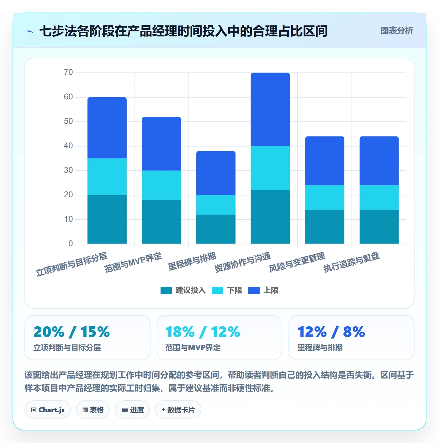 工作计划怎么做?产品经理最佳实践:项目规划从0到1