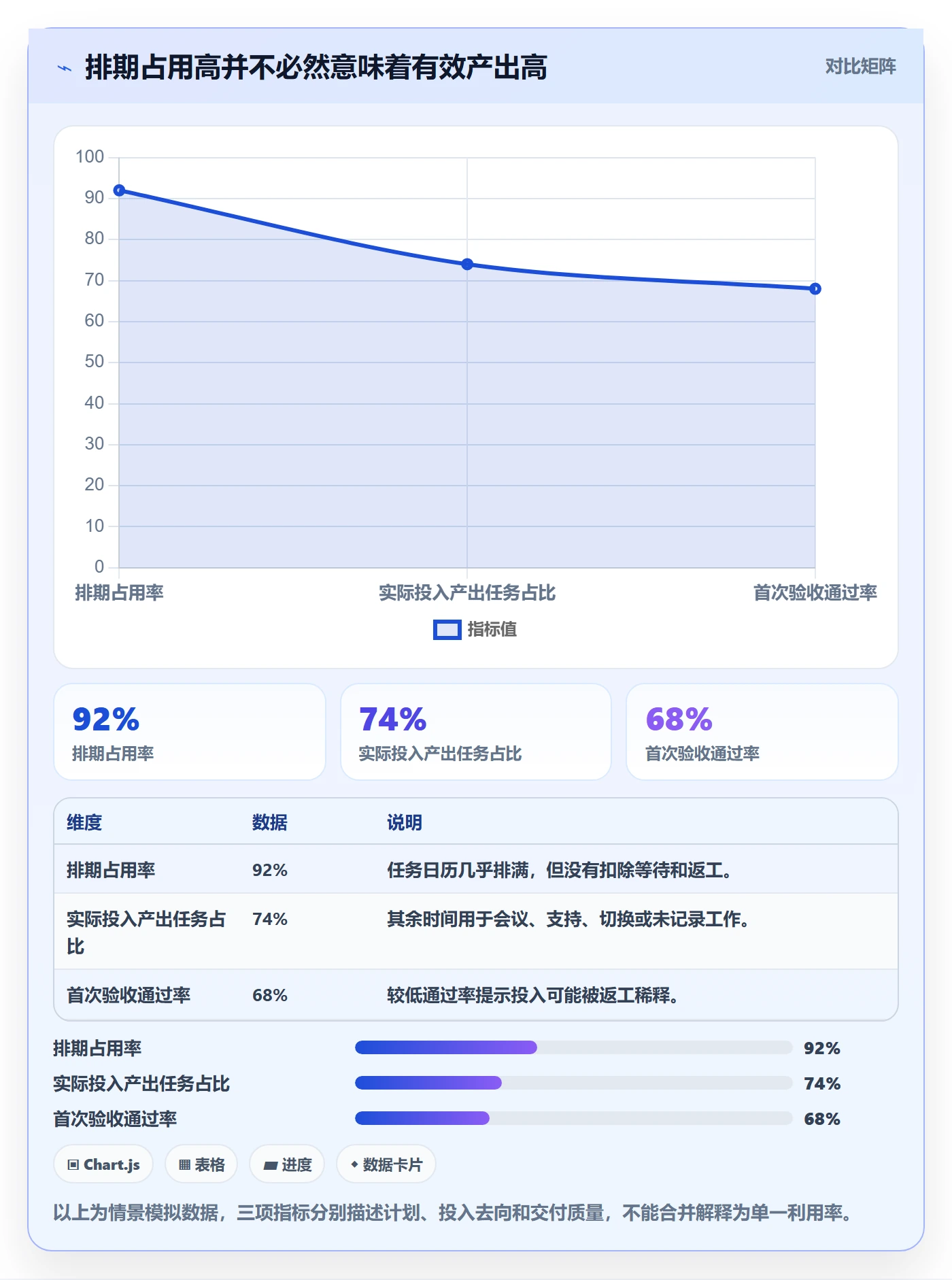 空闲资源落地方案：企业管理者开展资源负载的最佳实践案例解析