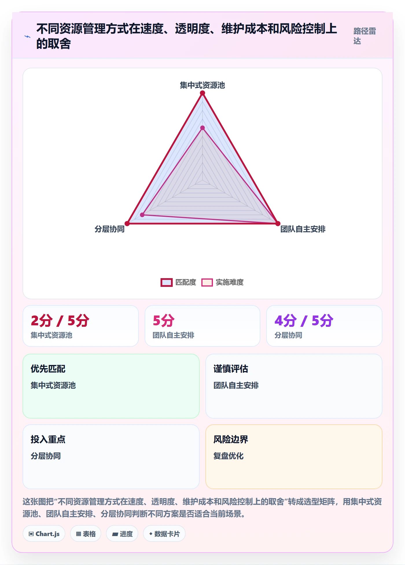 团队流程与规范:项目成员资源管理协同管理关键指标
