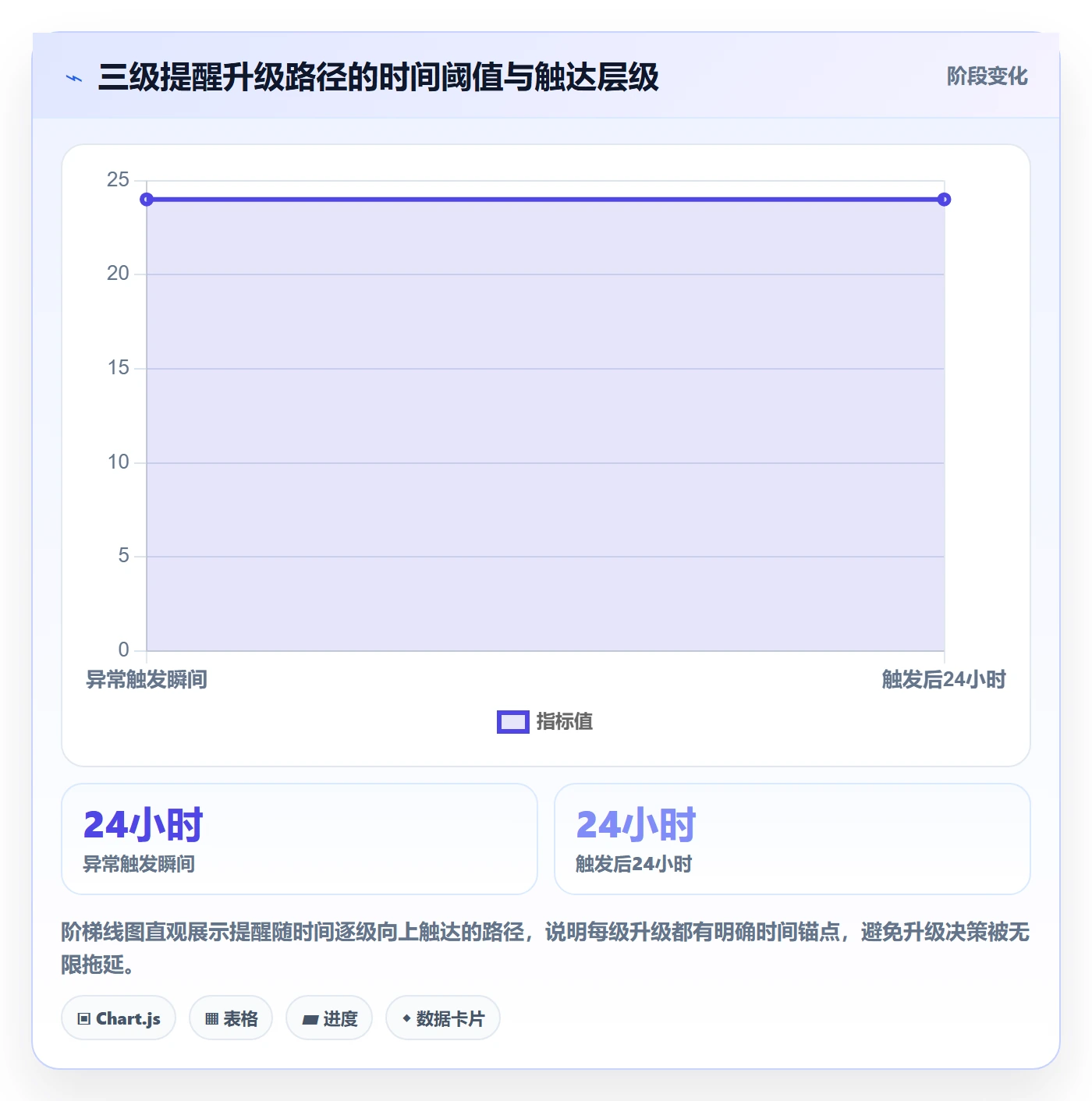 督办流程与规范:PMO任务提醒实操方法关键指标