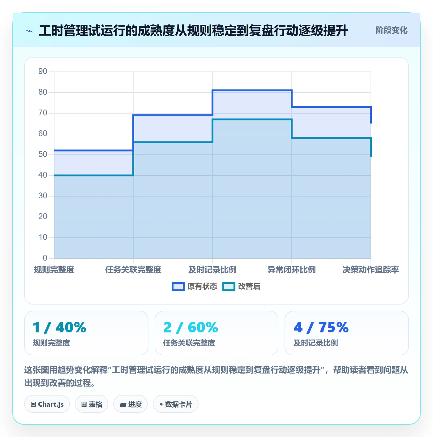 工时表任务工时全流程：项目负责人落地方案与一文讲清
