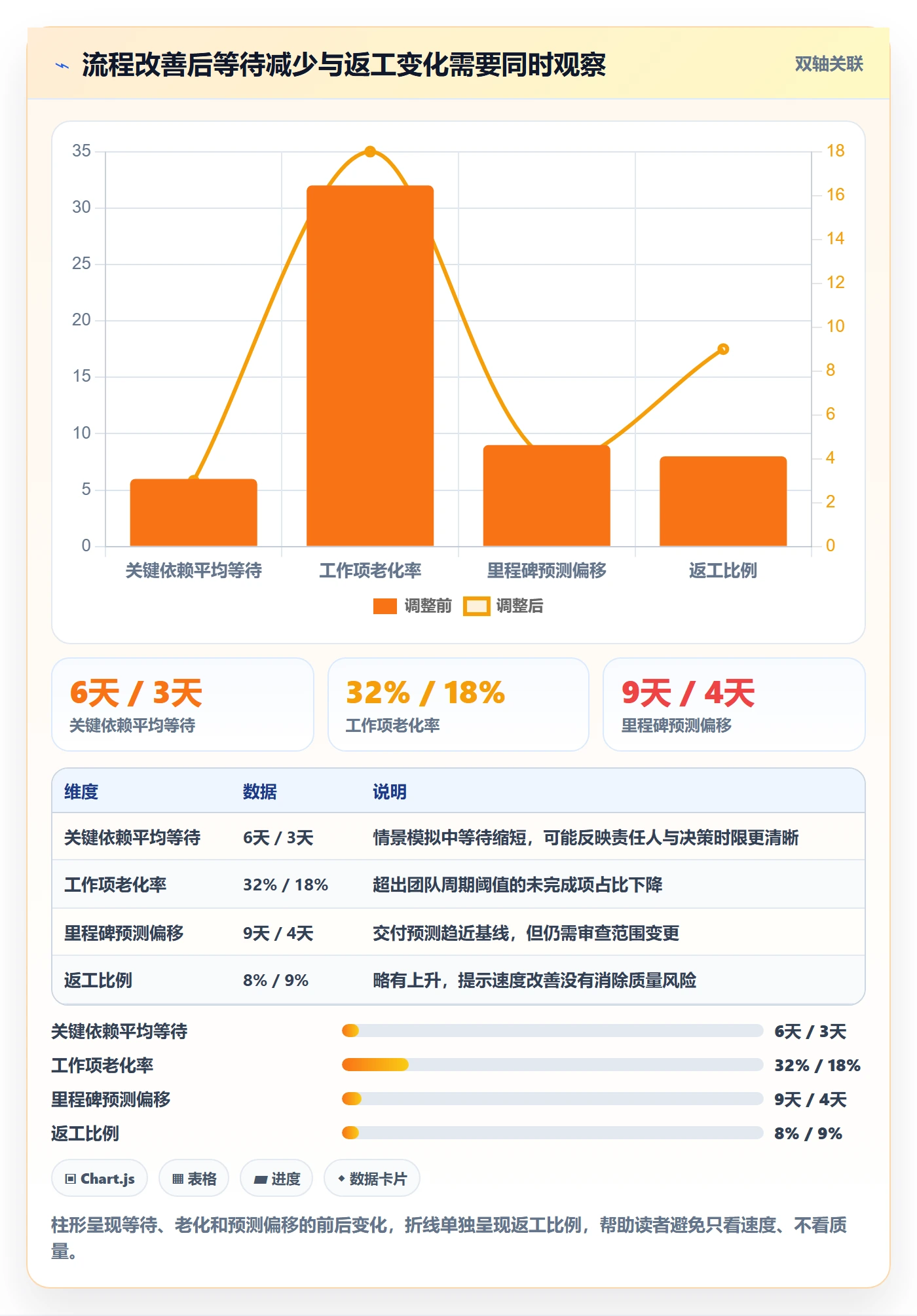 跟踪流程与规范：企业管理者进度跟踪最佳实践关键指标