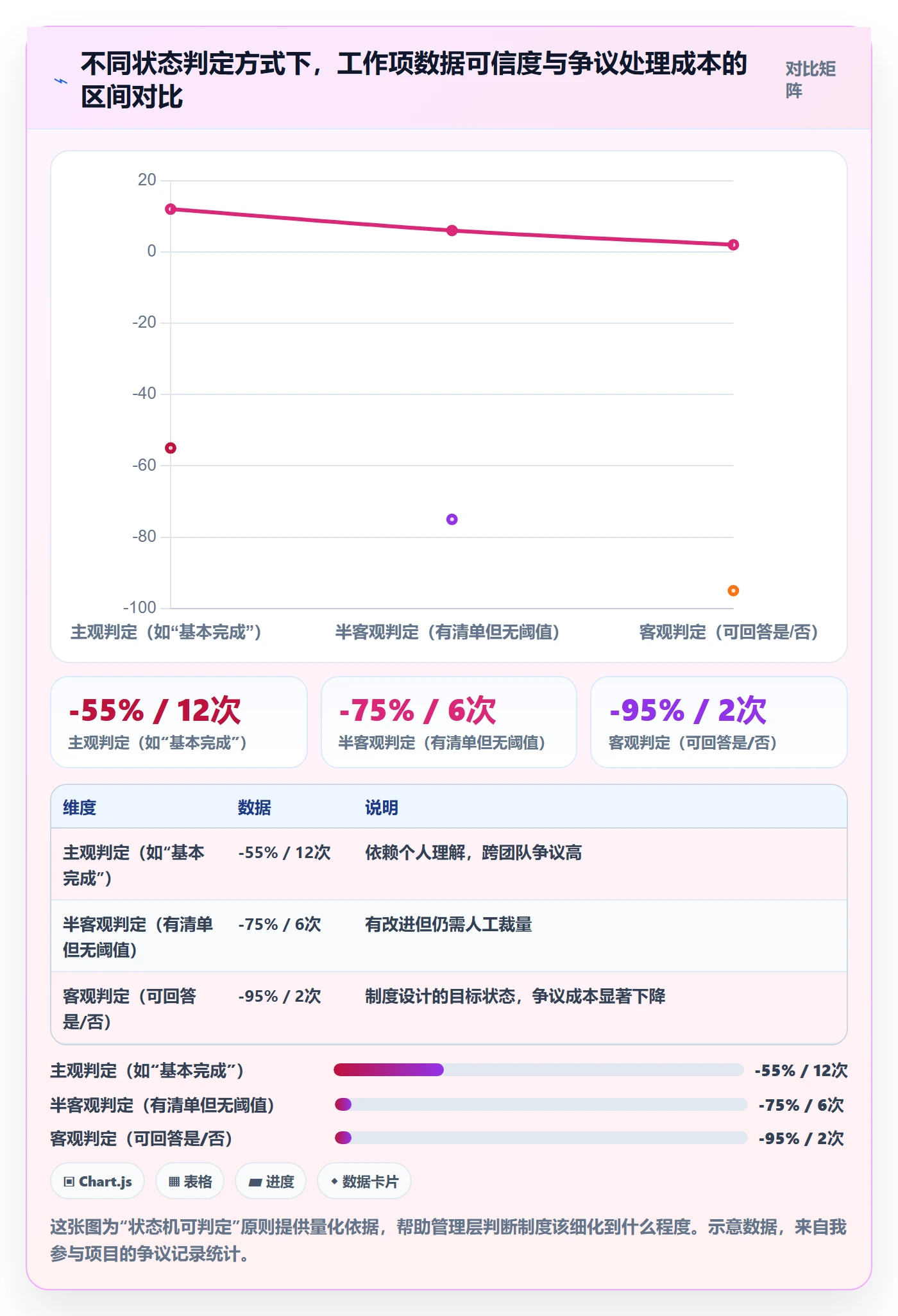 工作项怎么做?管理层制度设计:任务管理从0到1