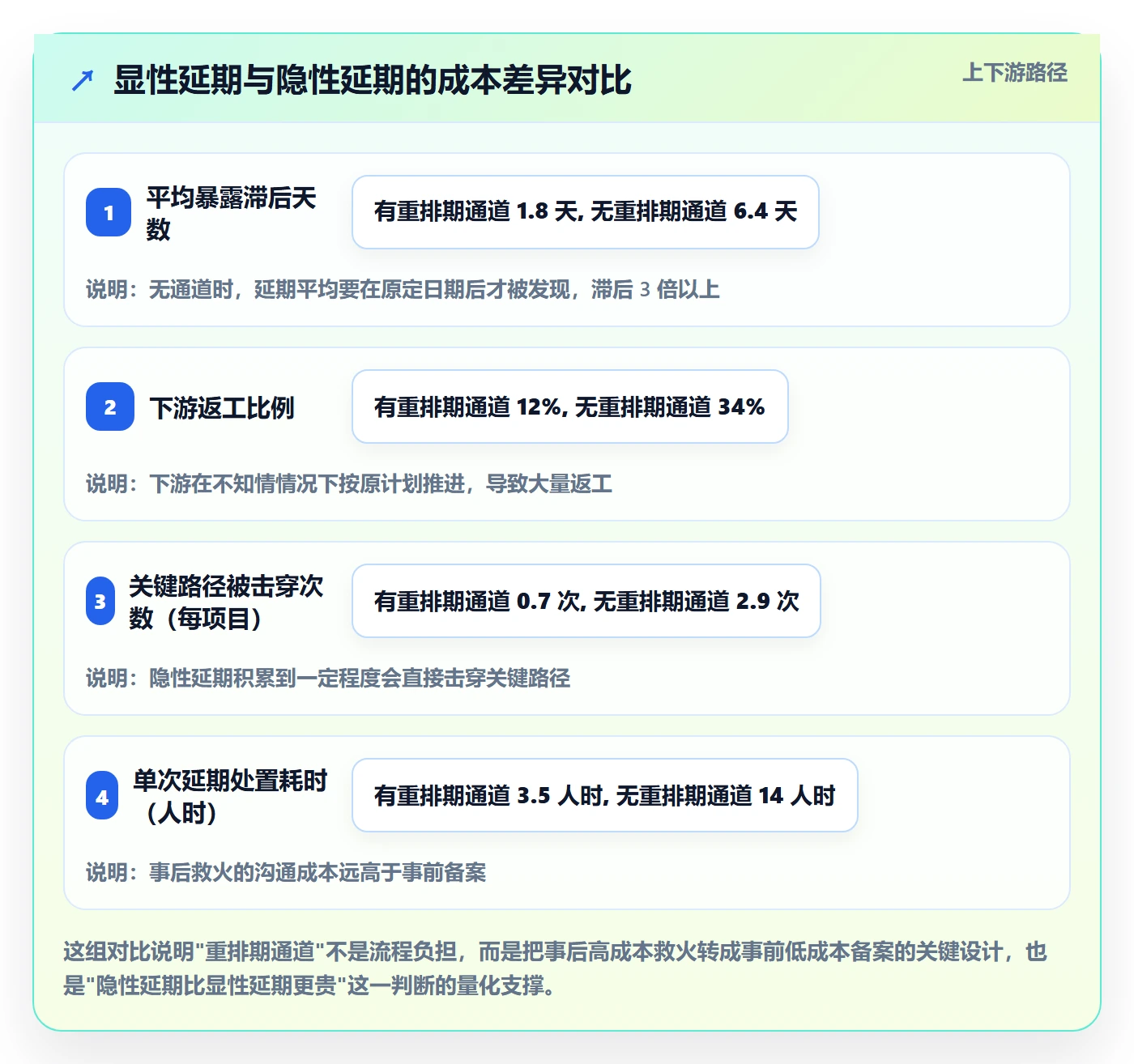 延期流程与规范:跨部门团队任务执行协同管理关键指标