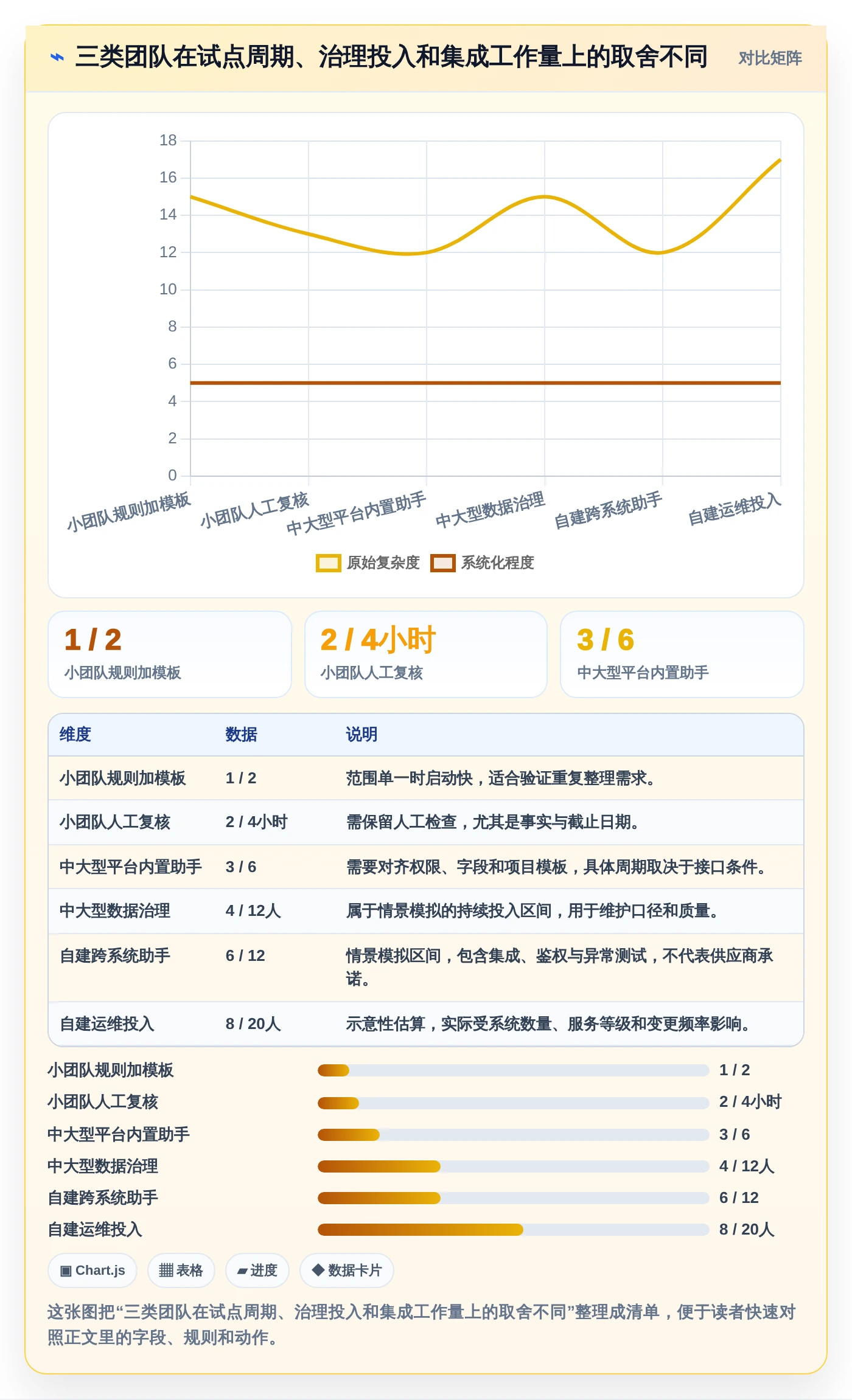 2026年必备:十大如何创建项目管理助手工具深度对比