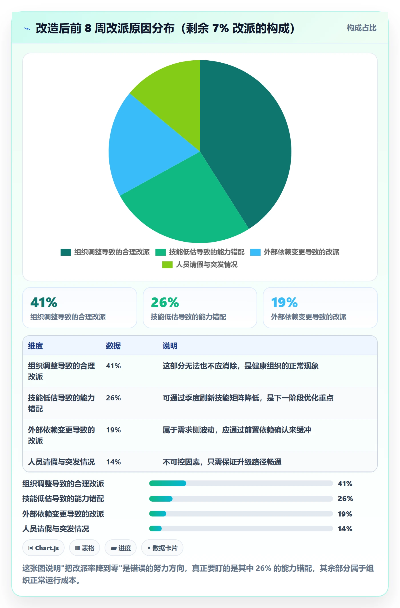 协办实操方法:研发团队提升任务分派效率的落地方案方法与模板
