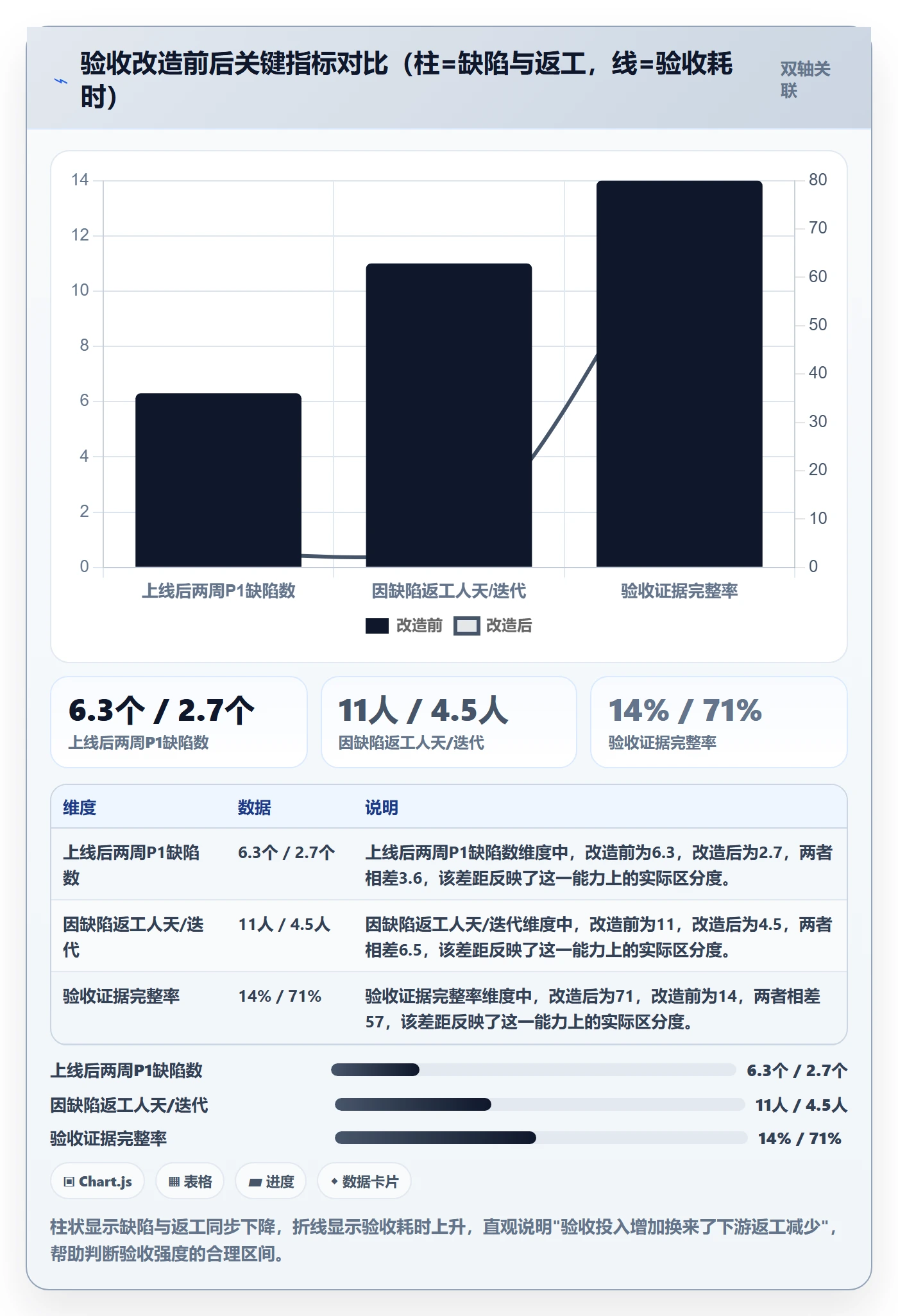 确认完成落地方案：项目成员开展任务验收的风险控制案例解析
