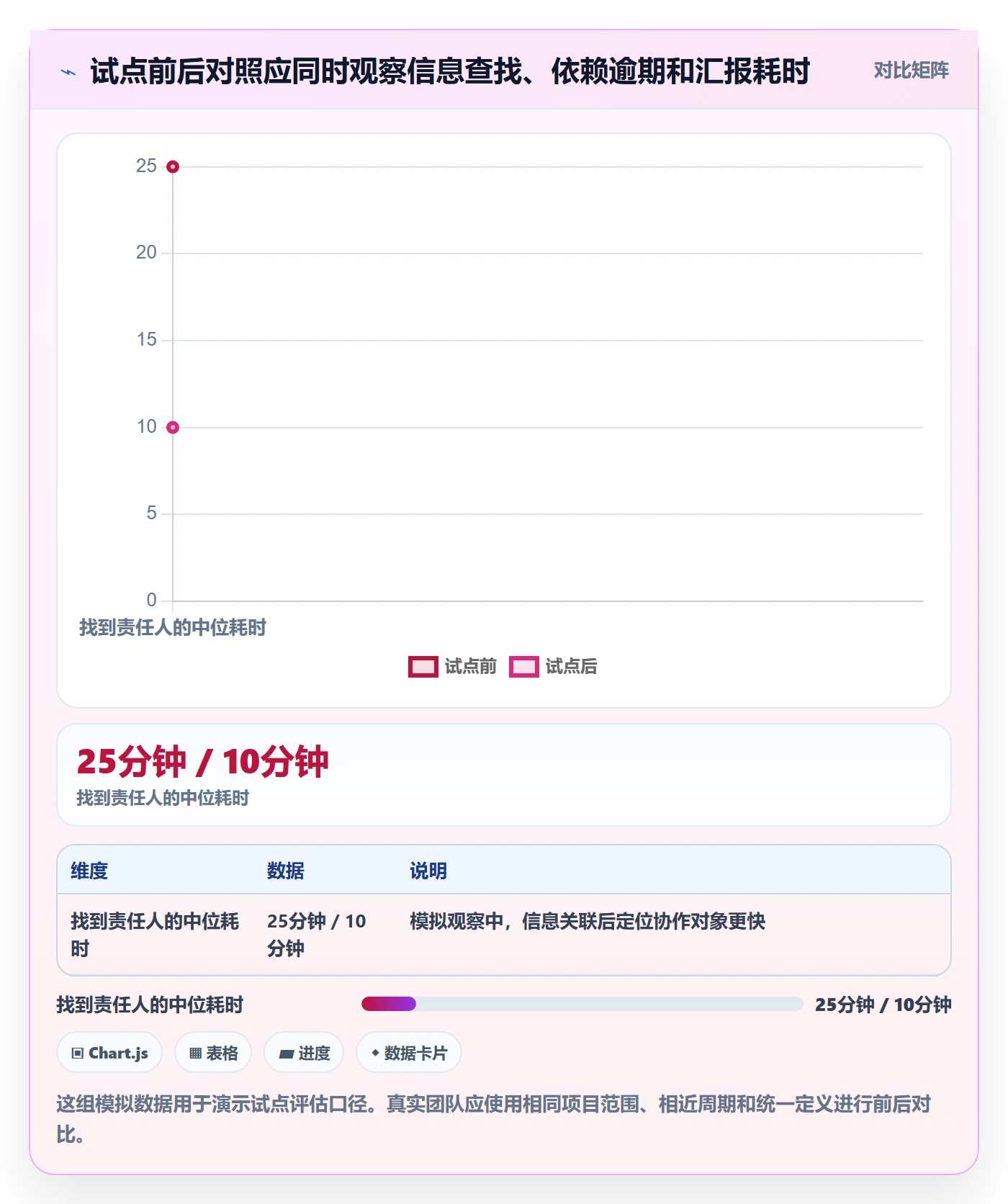 每日进展怎么做?企业管理者协同管理:进度跟踪从0到1