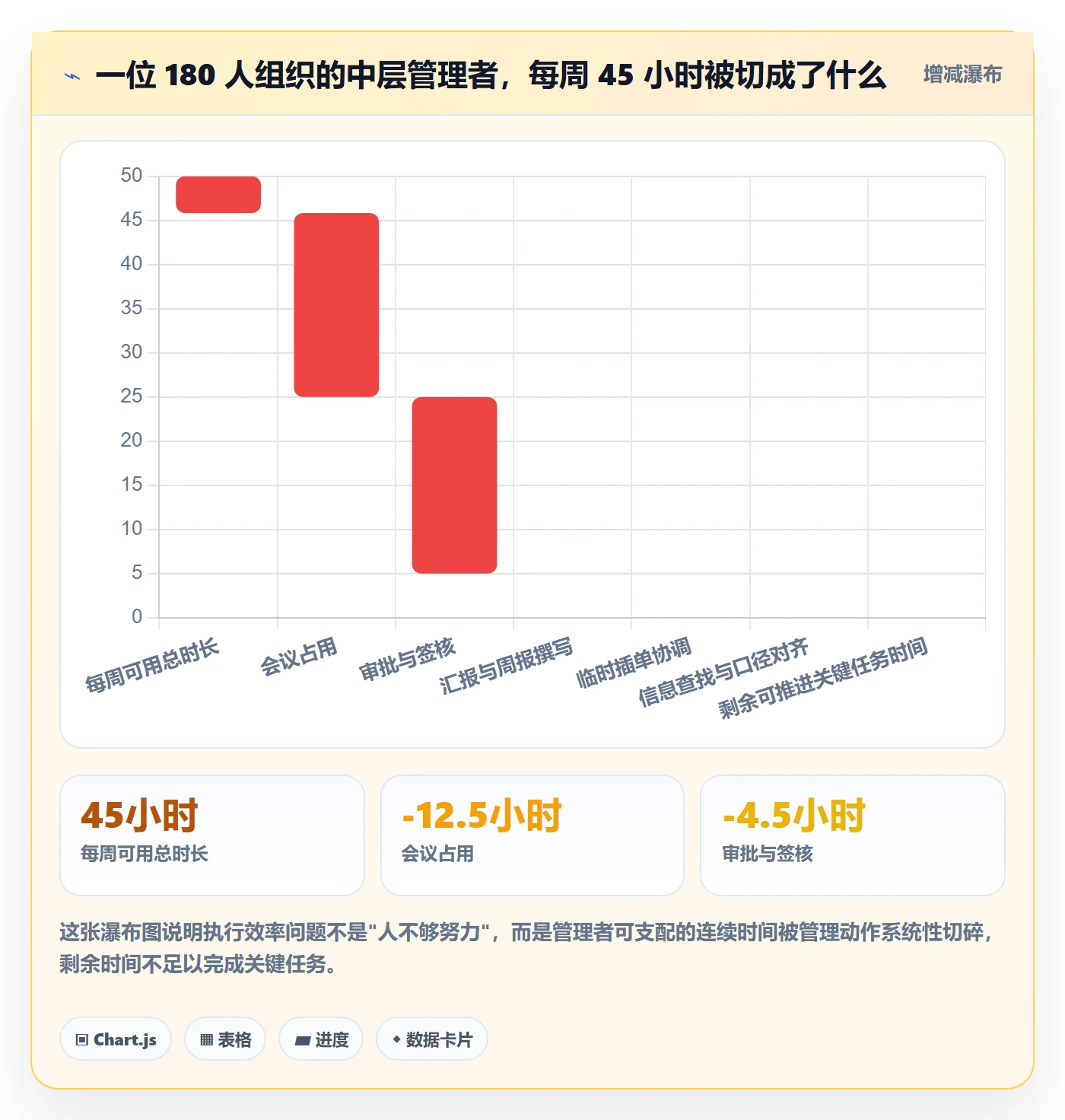 关闭最佳实践:企业管理者任务执行效率提升,常见问题