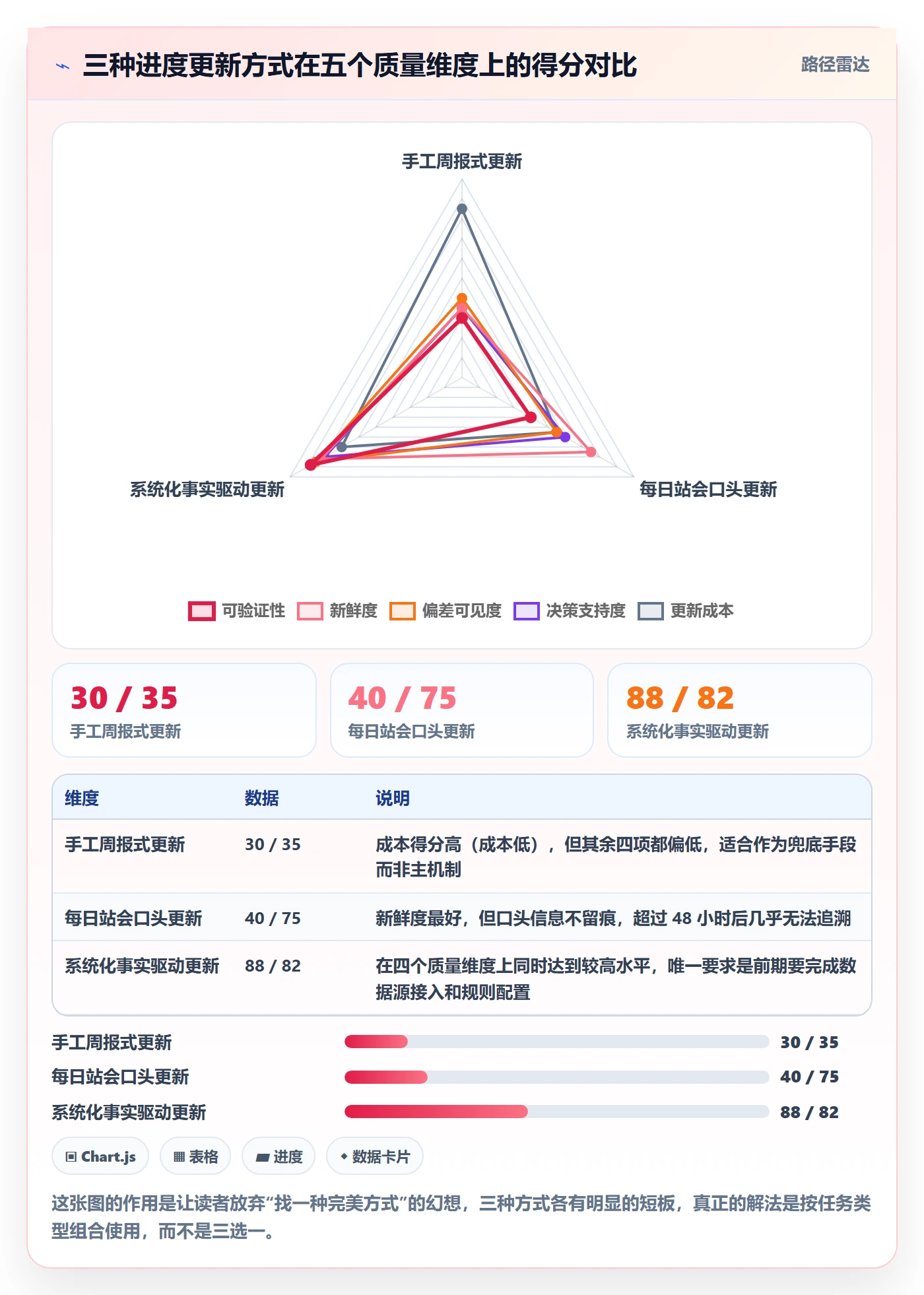 进度管理进度更新教程：研发团队最佳实践，避坑指南
