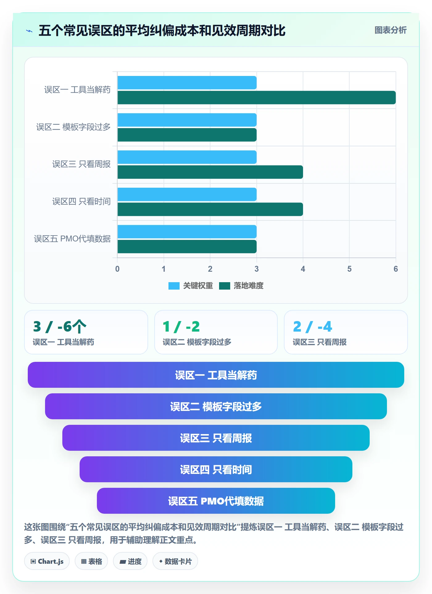 追踪实操方法:PMO提升进度跟踪效率的实操方法方法与模板