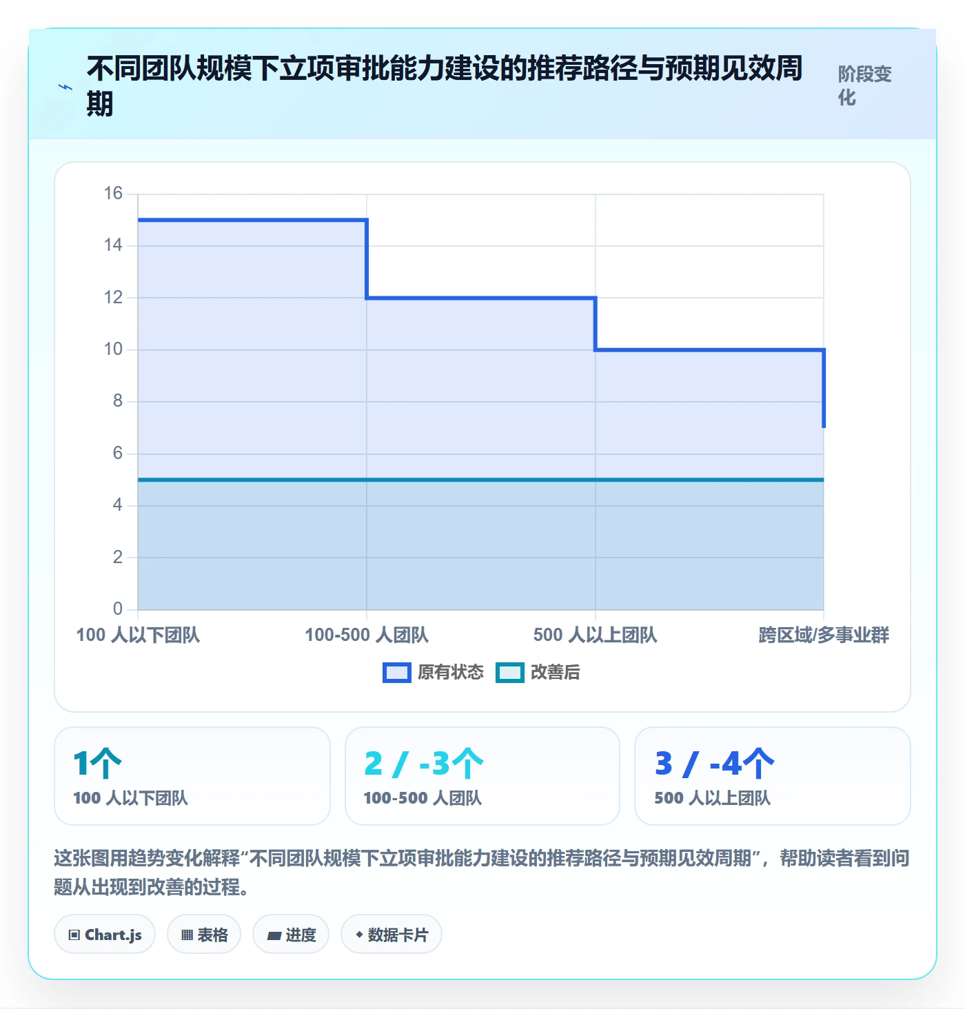 立项审批最佳实践：PMO项目立项数据分析，常见问题