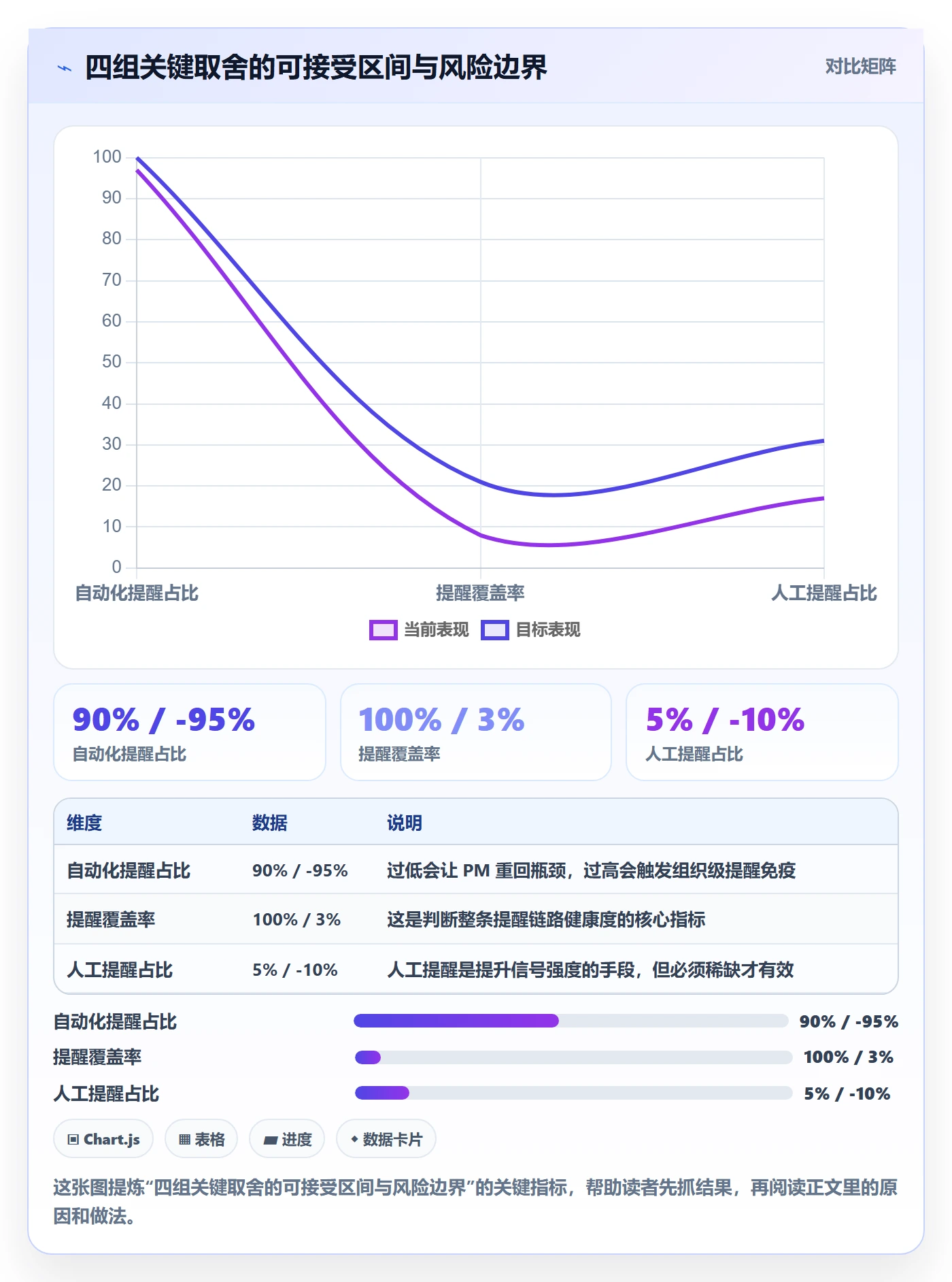 提前提醒实操方法:研发团队提升任务提醒效率的流程优化方法与模板