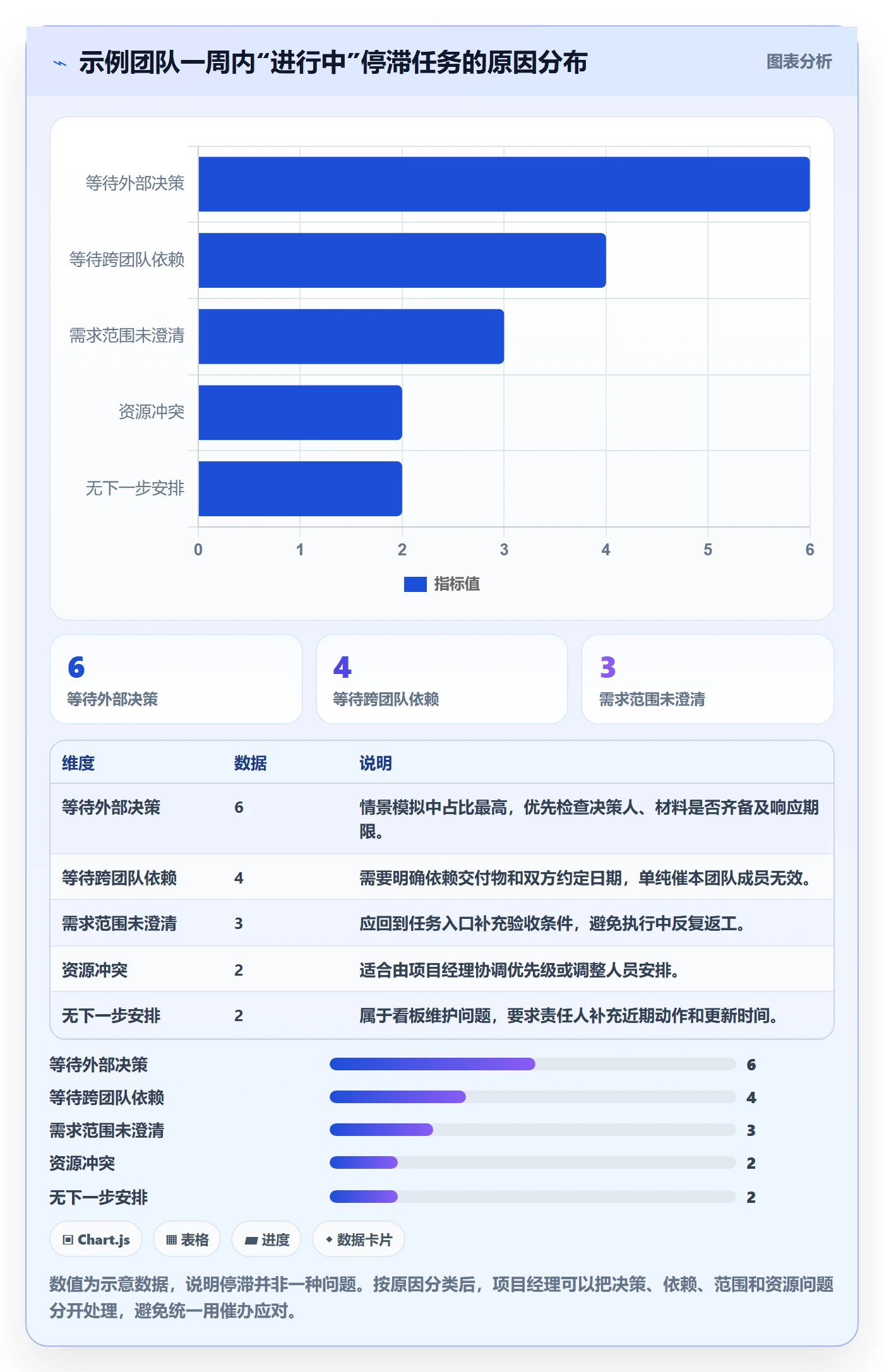 看板进行中全流程：项目经理效率提升与一文讲清