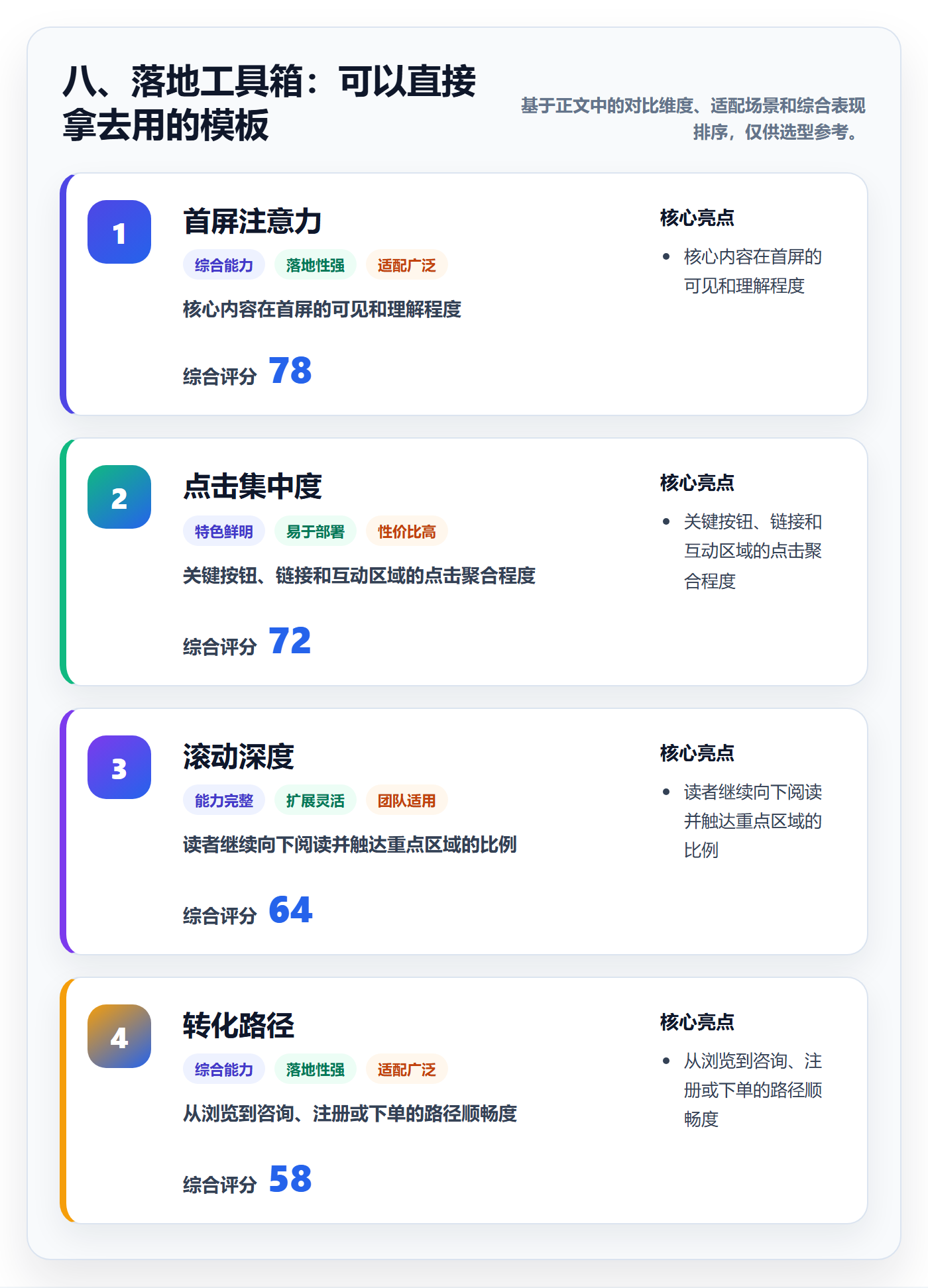 八、落地工具箱:可以直接拿去用的模板