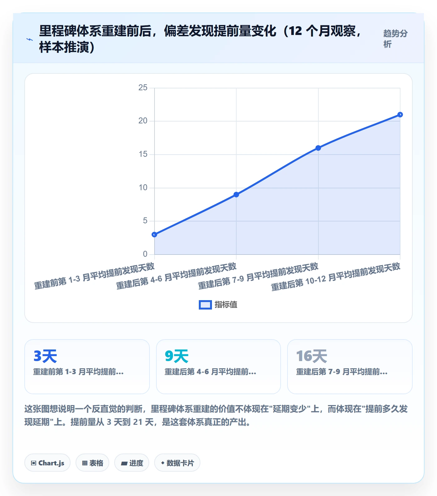 里程碑关键节点教程:产品经理落地方案,避坑指南