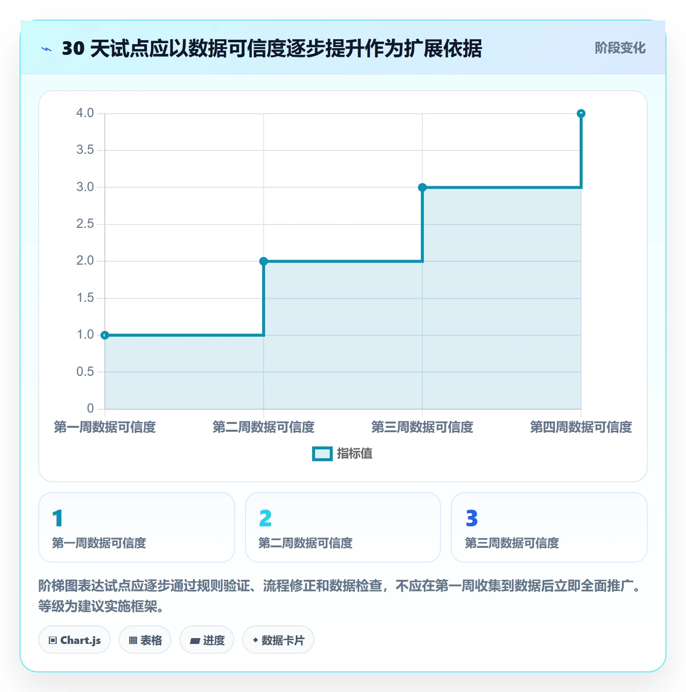 实际工时实操方法：研发团队提升工时管理效率的风险控制方法与模板