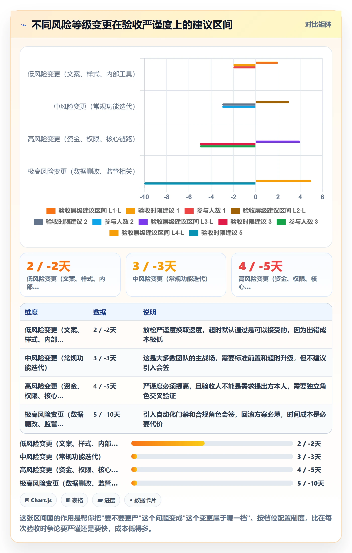 验收怎么做?项目成员制度设计:任务验收从0到1