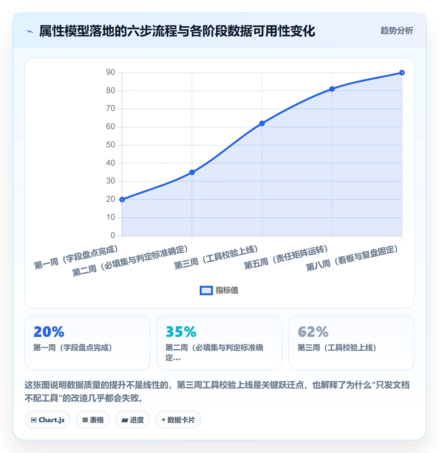优先级管理指南:项目经理如何做好任务属性,数据分析全流程