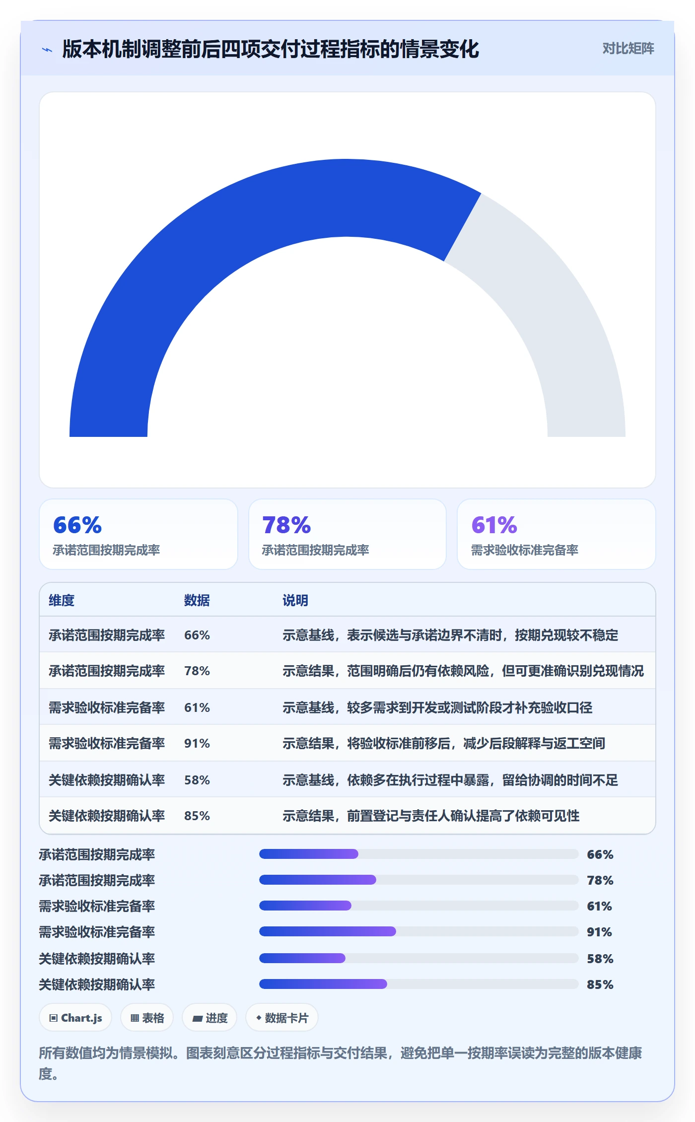 版本怎么做?PMO效率提升:版本管理从0到1