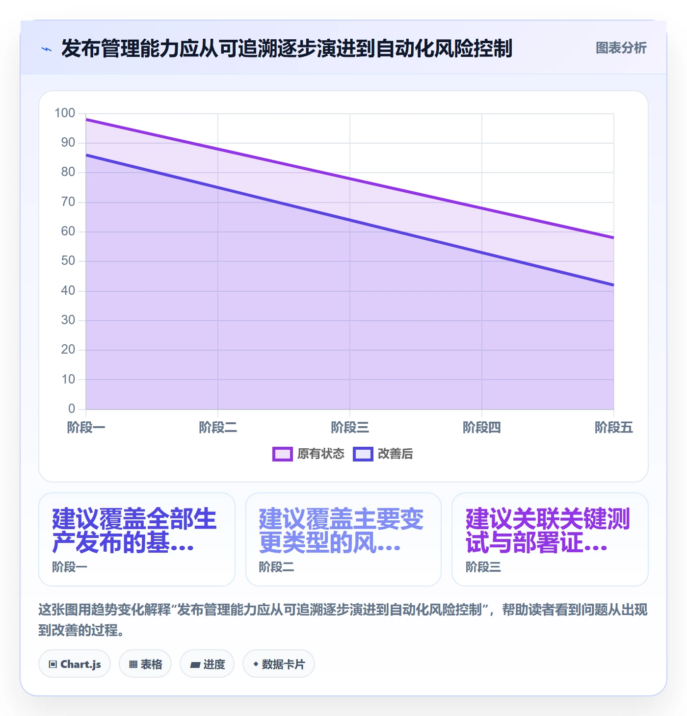 发布审批怎么做？研发团队入门指南：发布管理从0到1