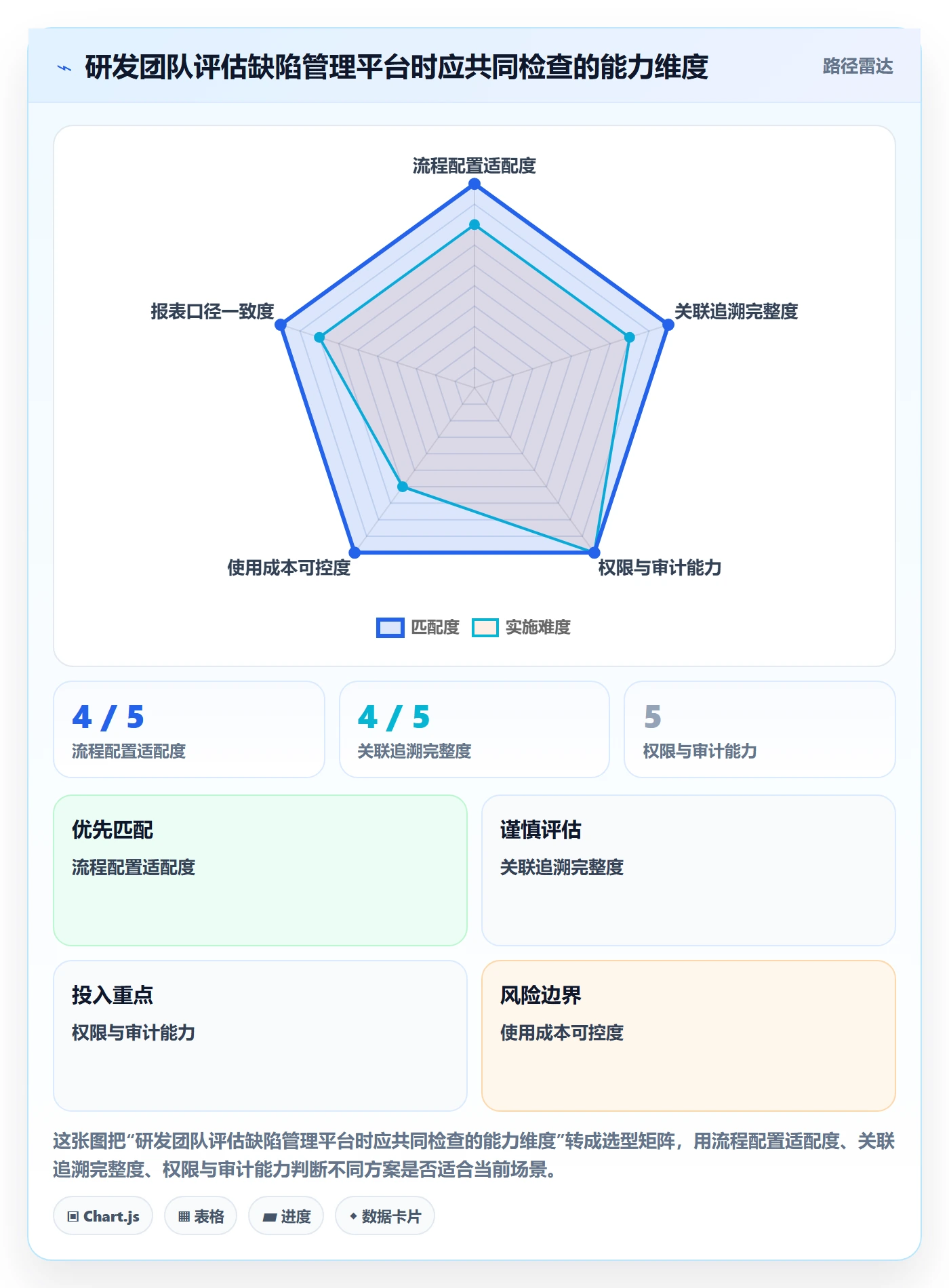 Bug / 缺陷关闭全流程:研发团队制度设计与一文讲清