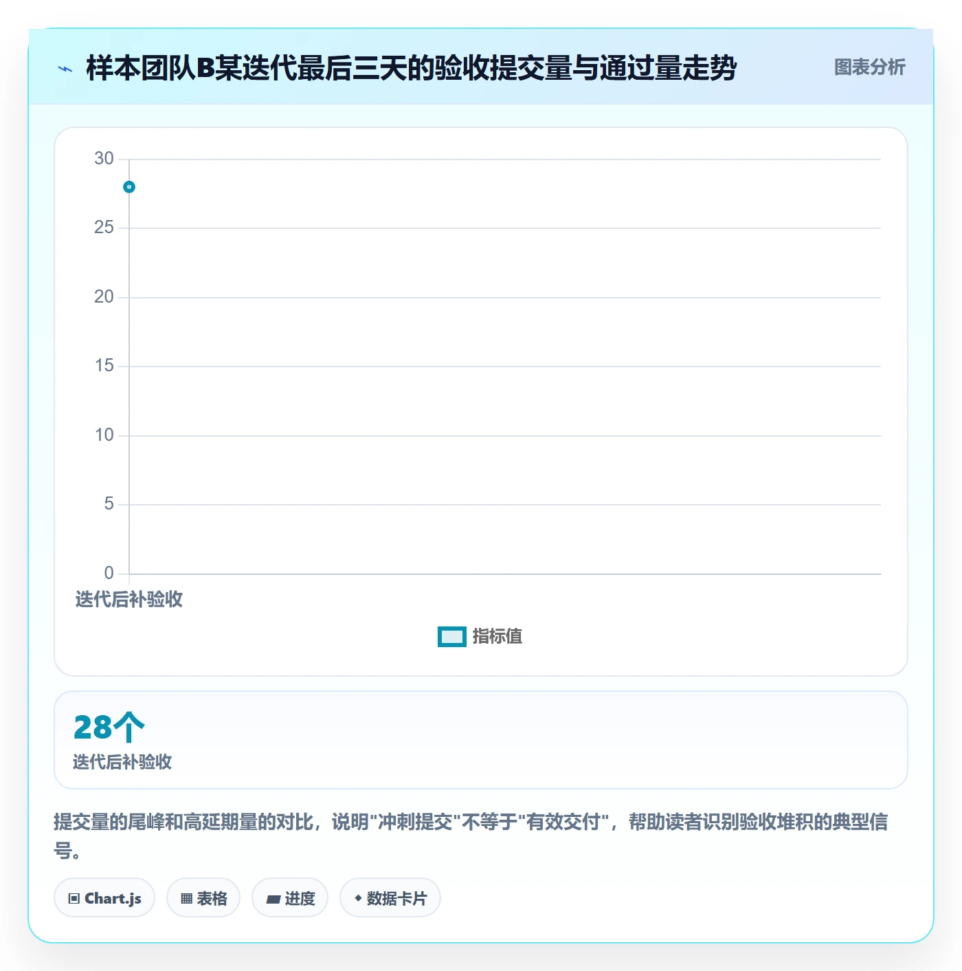 任务验收提交教程:研发团队数据分析,避坑指南