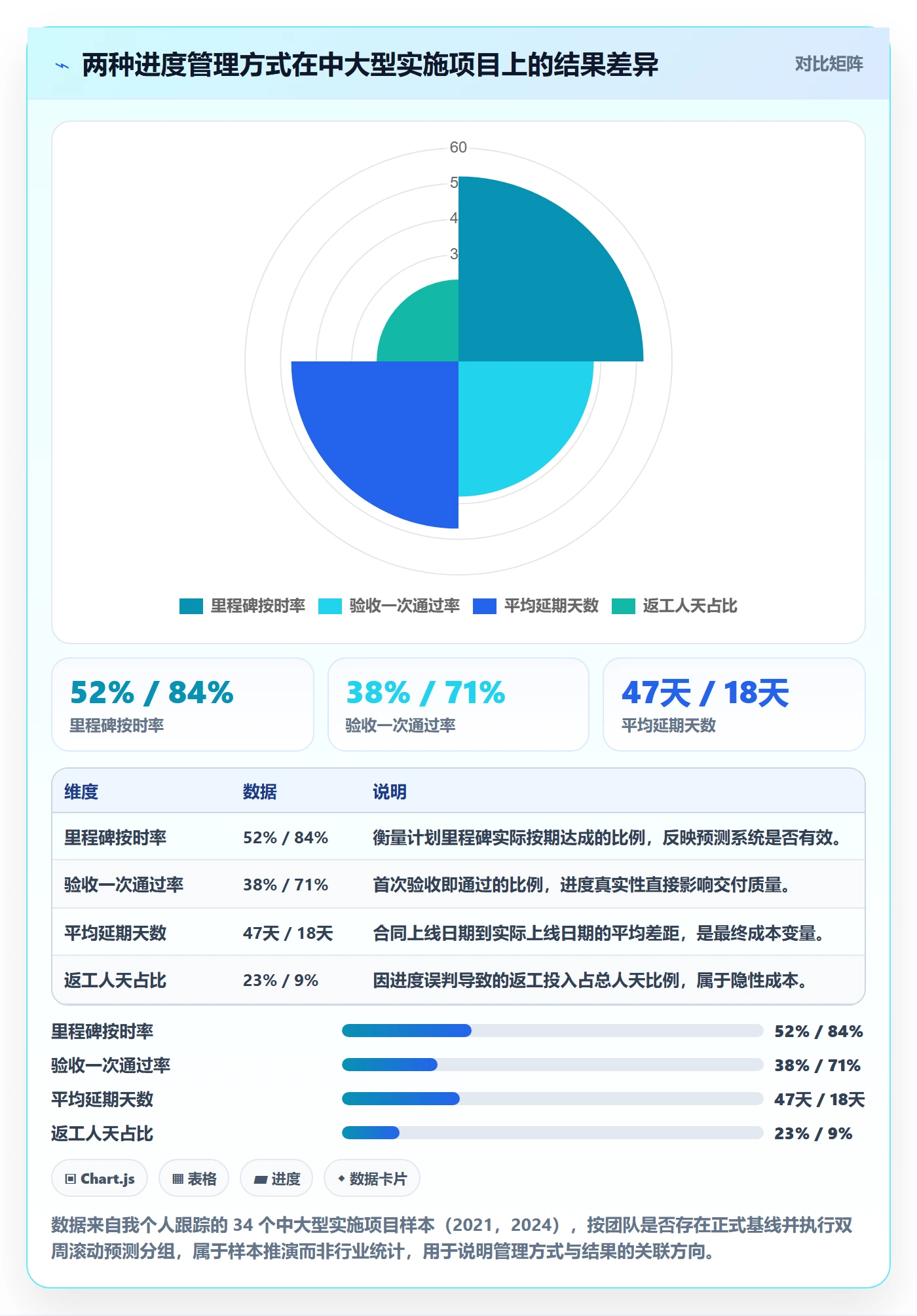 实际进度管理指南：实施团队如何做好进度管理，最佳实践全流程