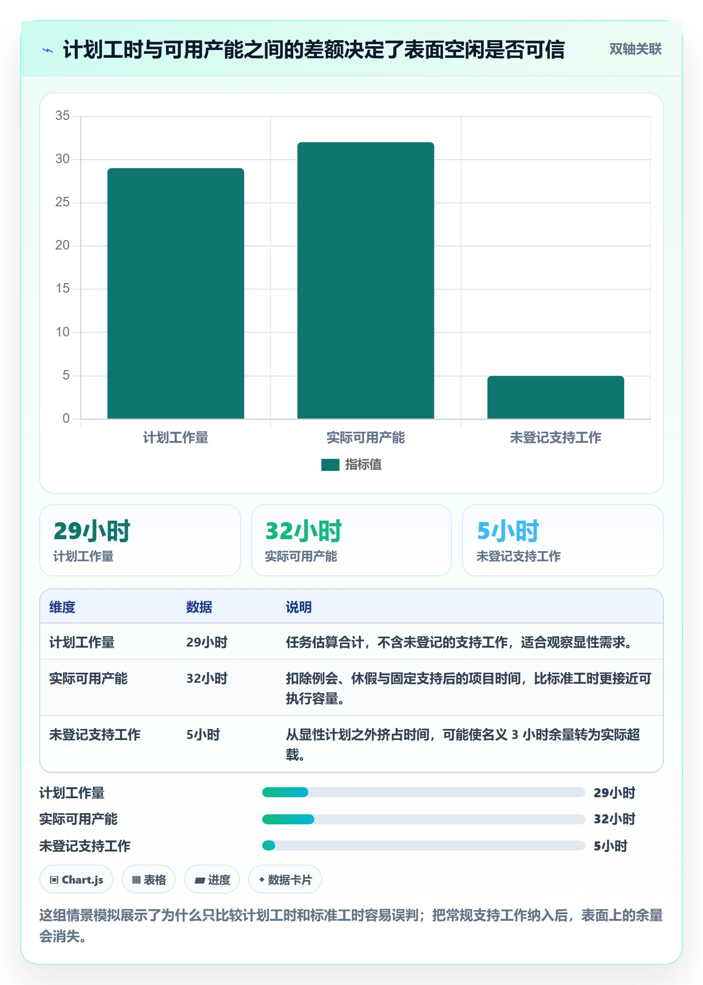 资源负载空闲资源教程：产品经理最佳实践，避坑指南