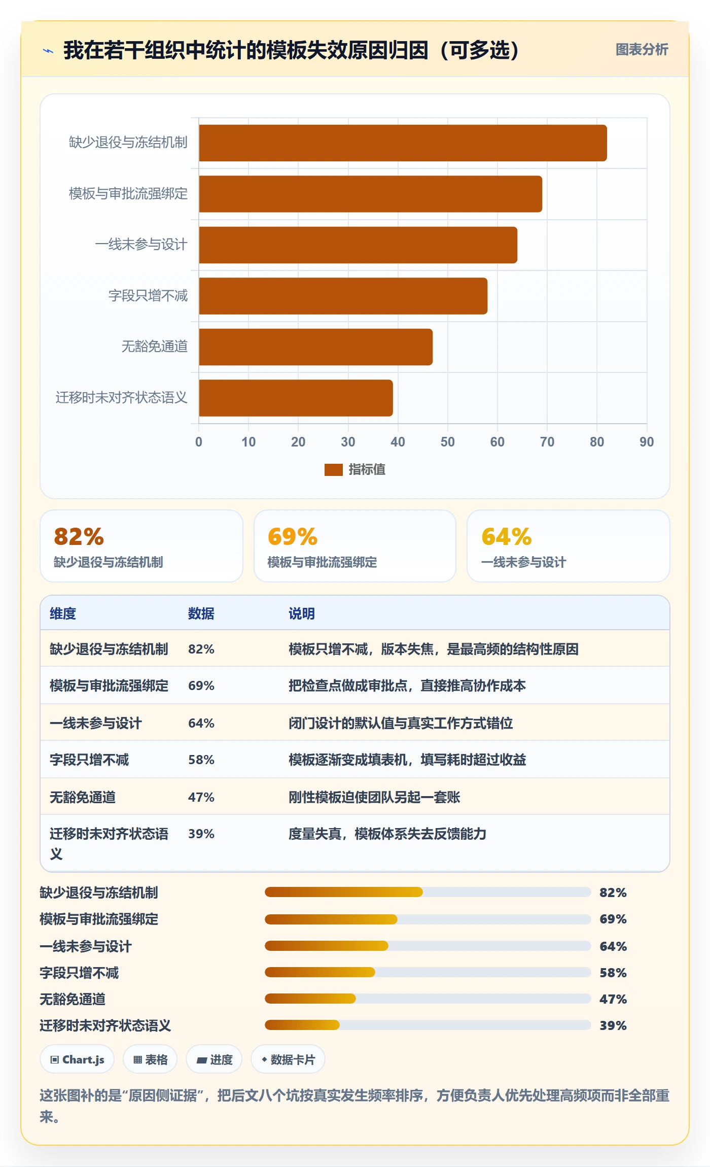 项目模板模板阶段教程:项目负责人落地方案,避坑指南