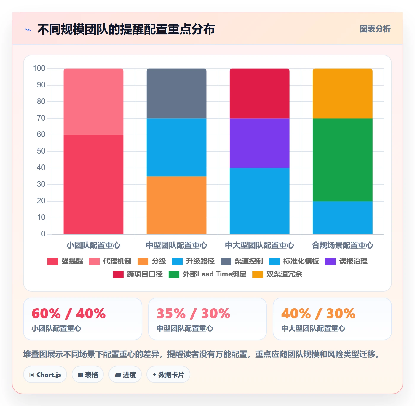 到期提醒管理方法大全:项目负责人任务提醒风险控制落地清单