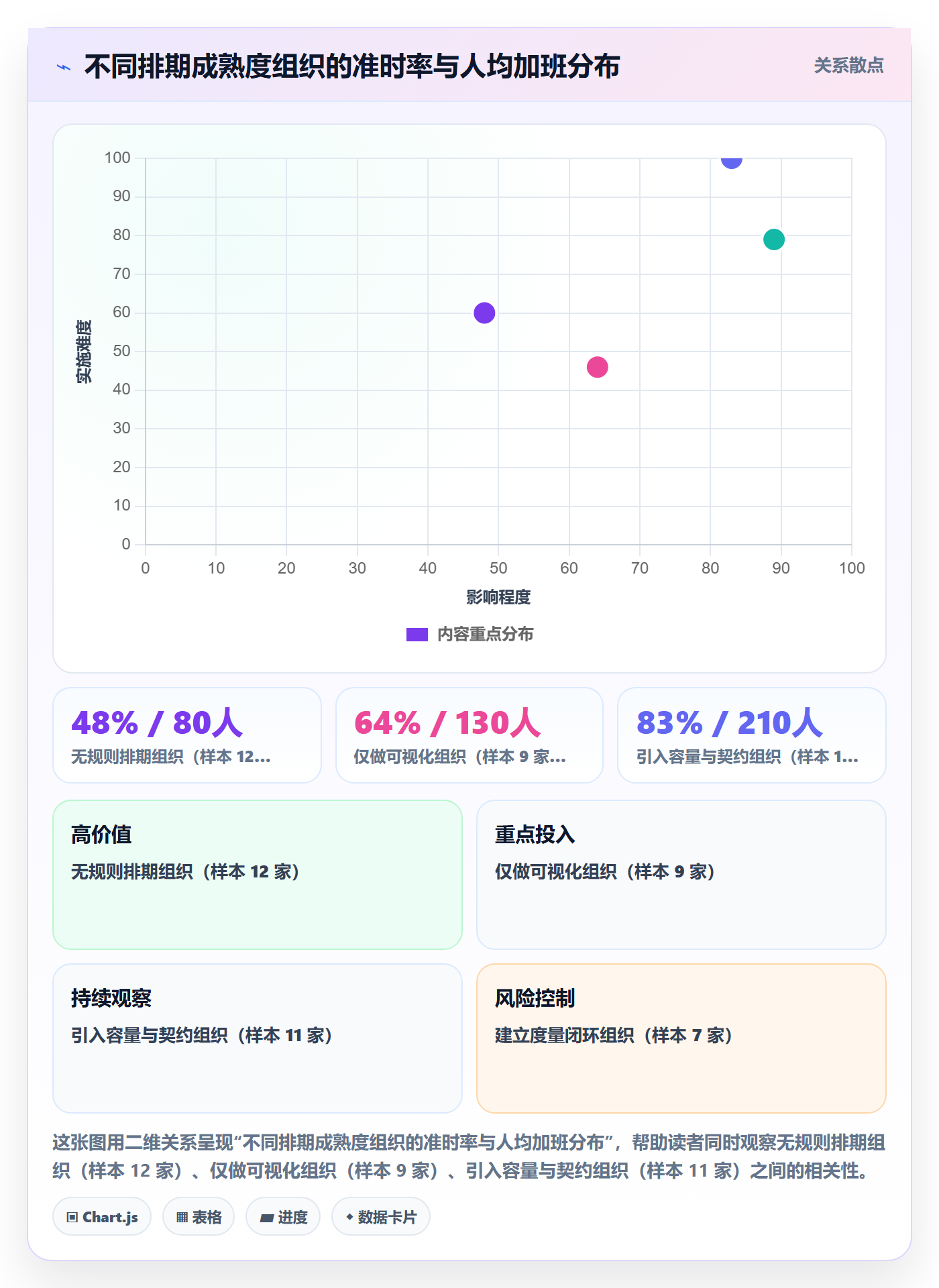 版本规划管理指南:企业管理者如何做好需求排期,入门指南全流程
