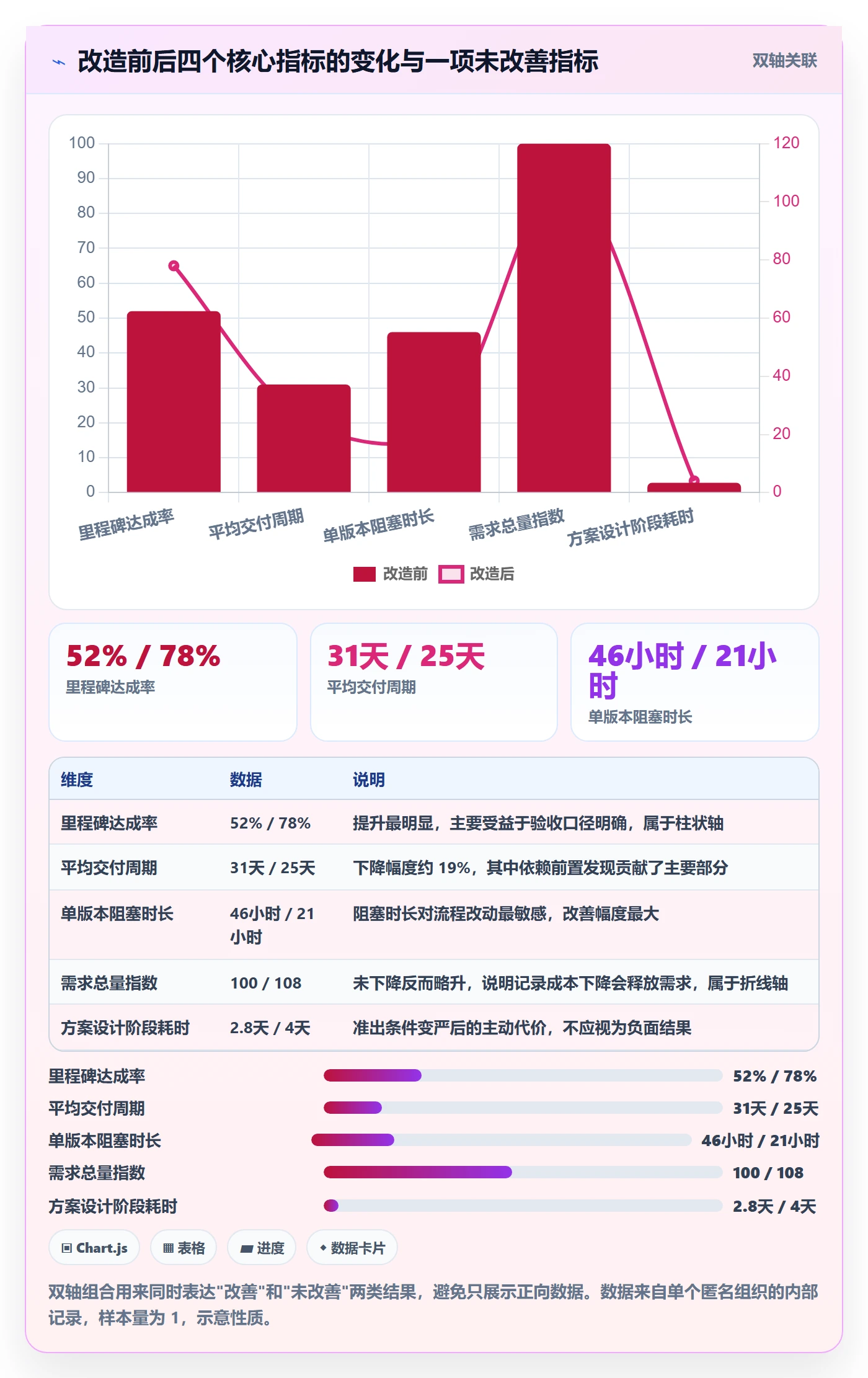 阶段计划落地方案:研发团队开展项目规划的流程优化案例解析