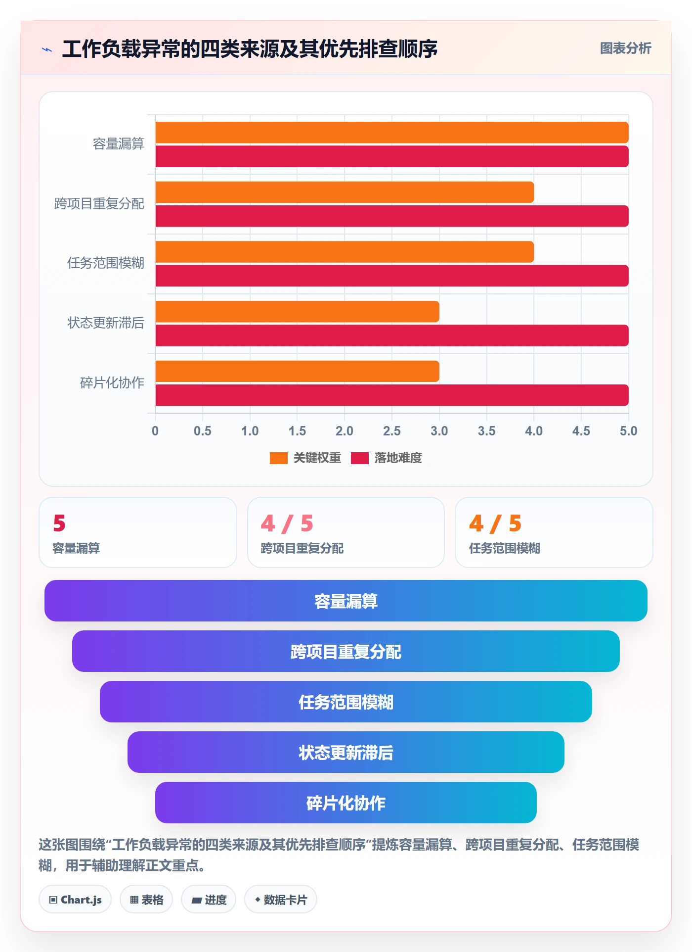 工作负载怎么做?项目成员入门指南:资源负载从0到1