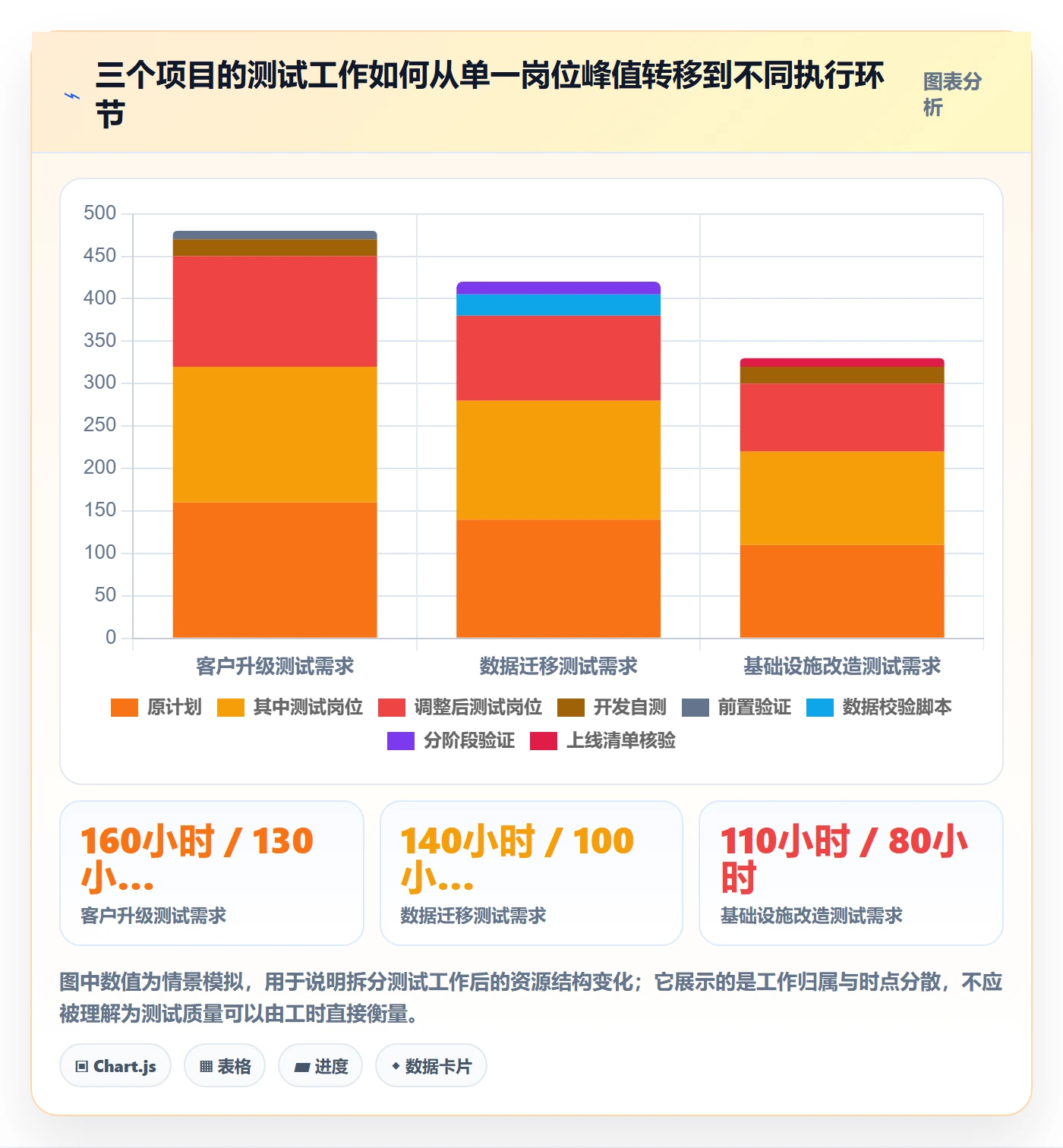 资源管理资源占用教程：管理层效率提升，避坑指南