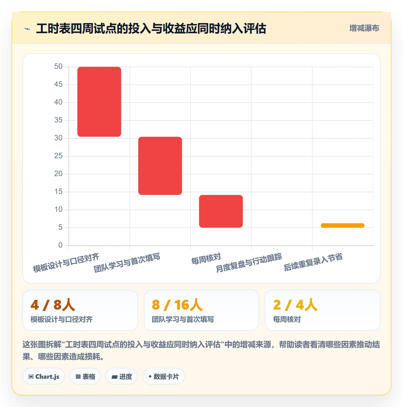 项目工时实操方法:产品经理提升工时表效率的效率提升方法与模板
