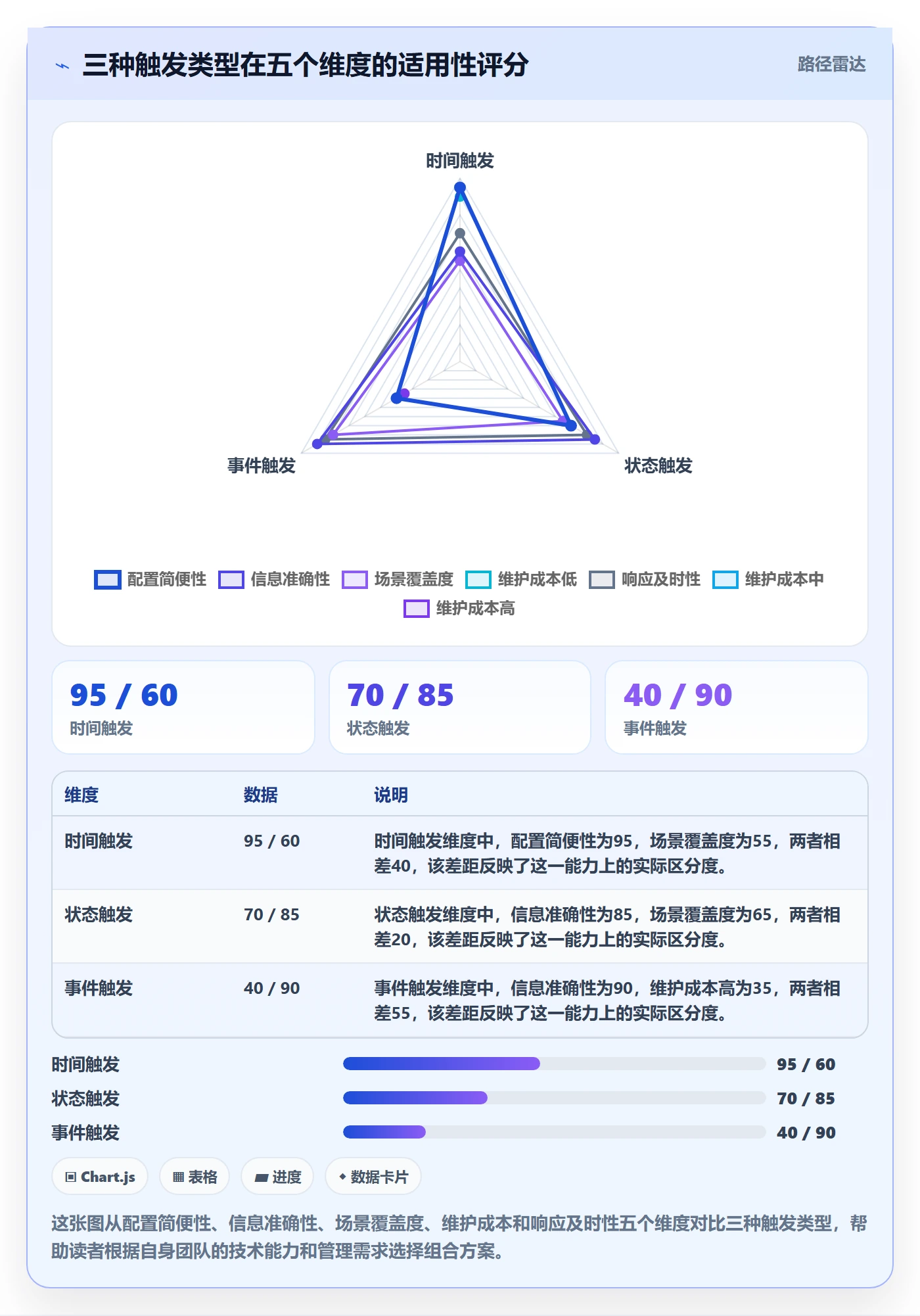 任务提醒自动提醒全流程:项目负责人最佳实践与一文讲清