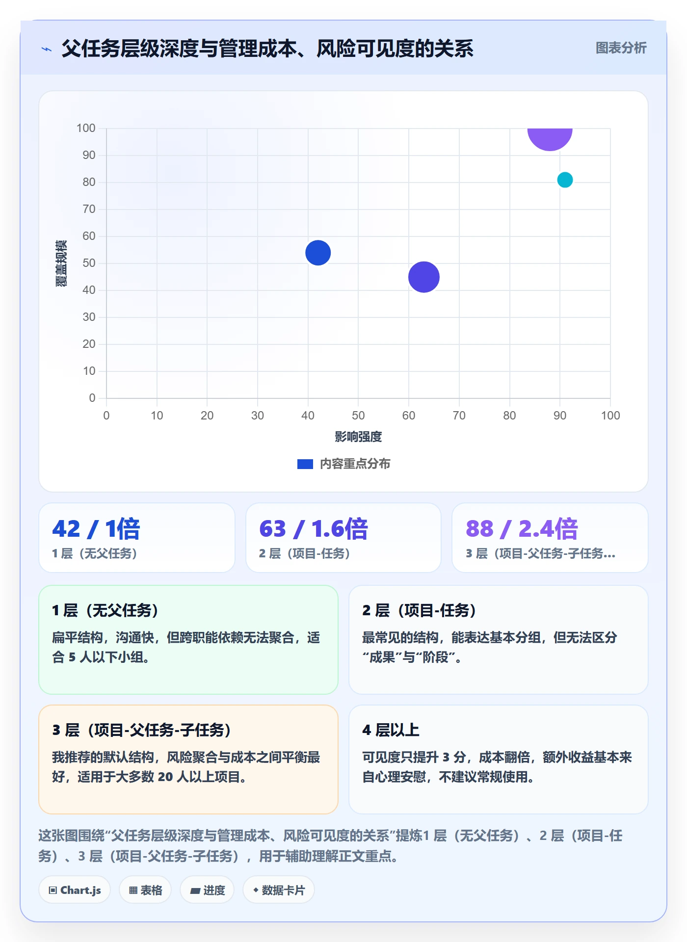 任务管理父任务全流程:项目经理风险控制与一文讲清
