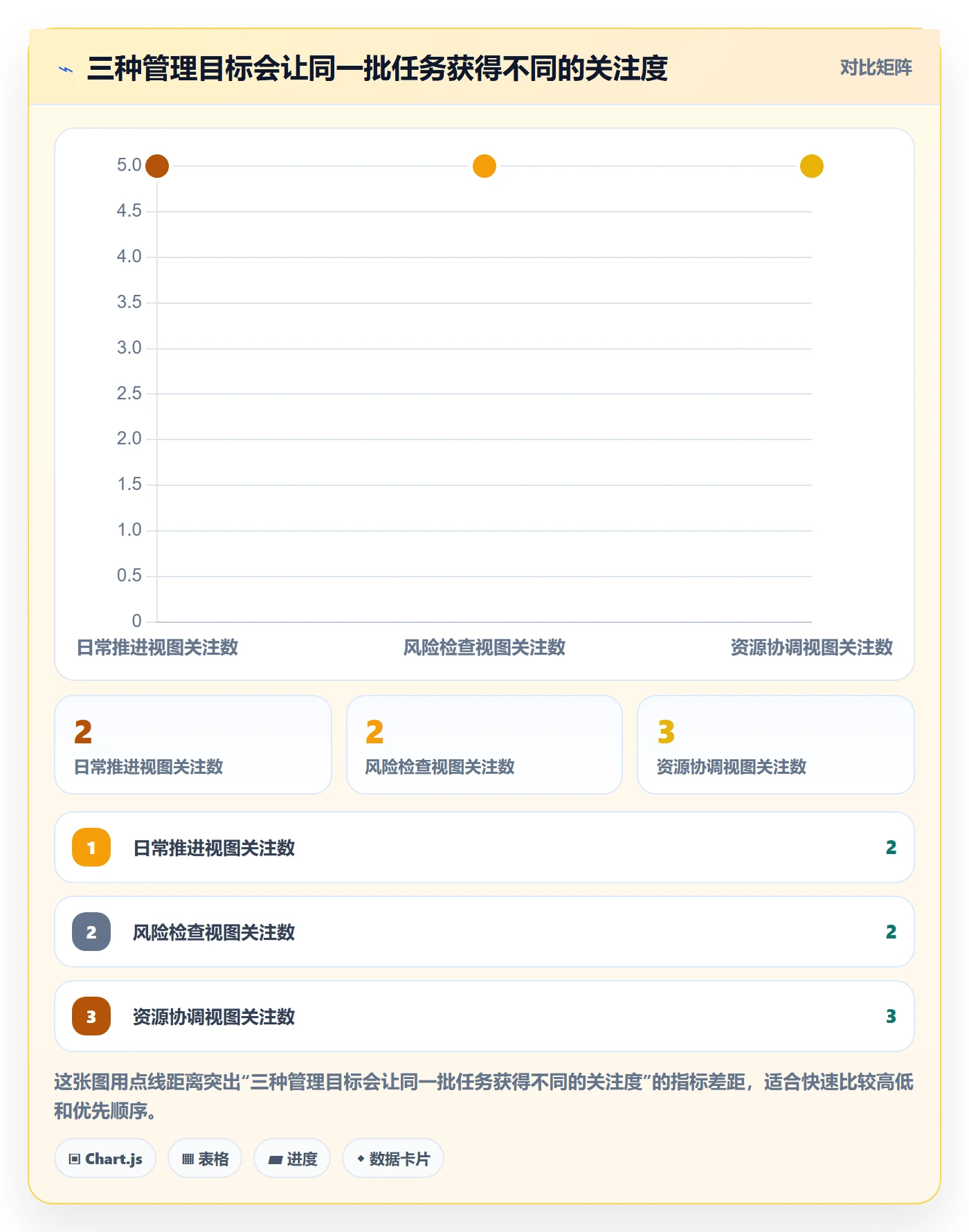 列表视图排序教程:项目经理最佳实践,避坑指南