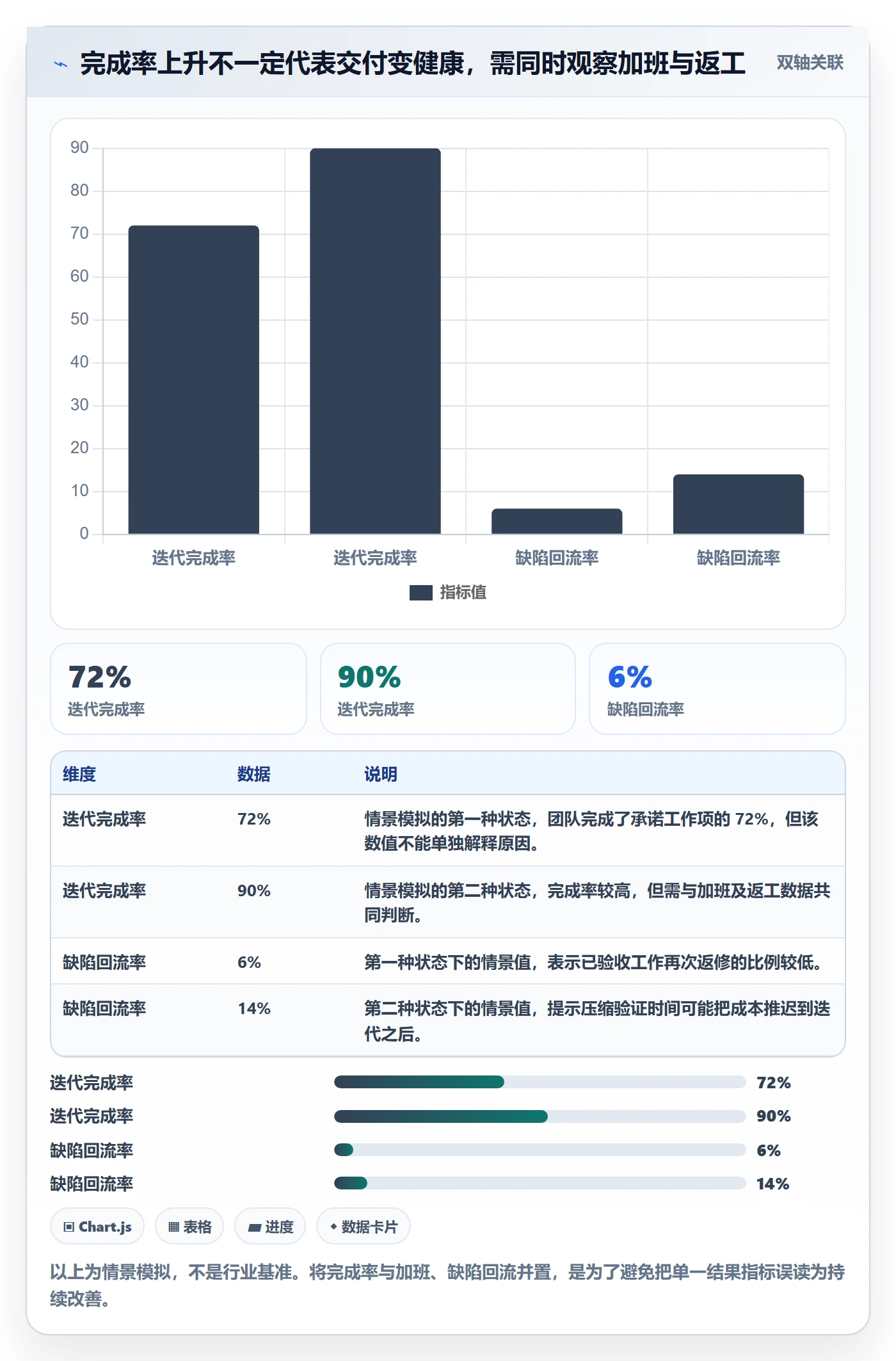 迭代计划怎么做?实施团队最佳实践:迭代管理从0到1