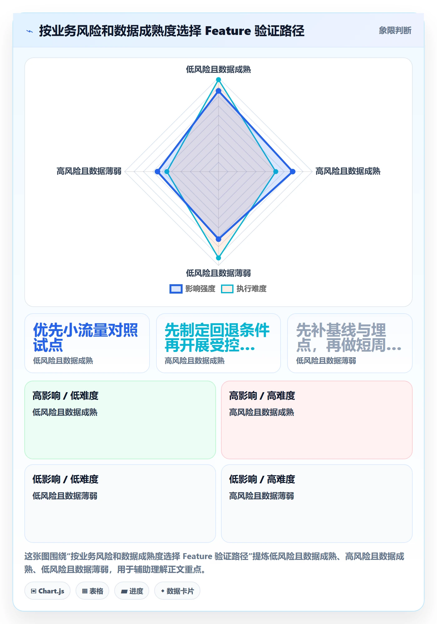 敏捷项目Feature教程:跨部门团队数据分析,避坑指南