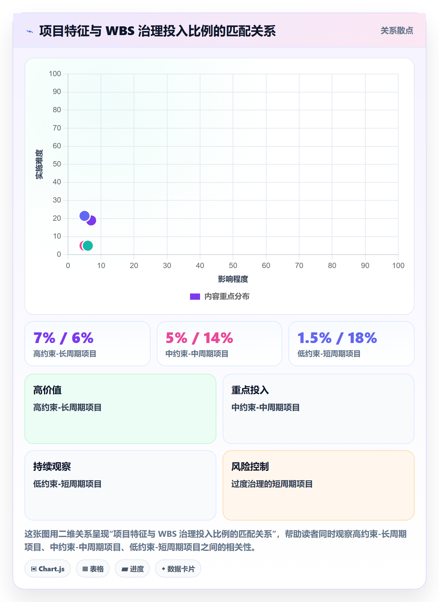 WBS管理方法大全:产品经理项目范围制度设计落地清单