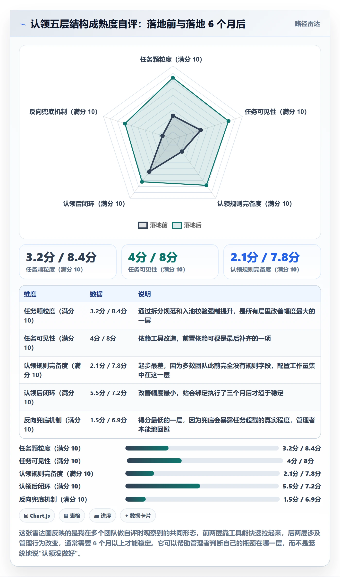 认领落地方案:管理层开展任务分派的落地方案案例解析