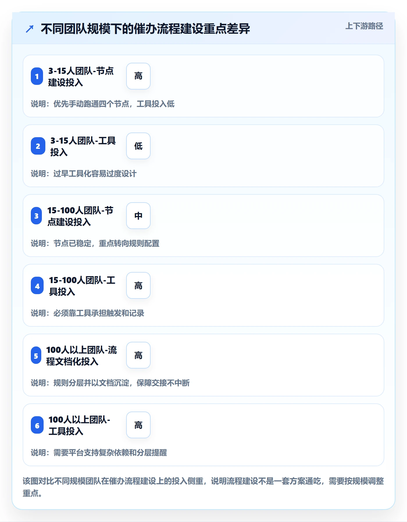 催办落地方案:项目负责人开展任务提醒的流程优化案例解析