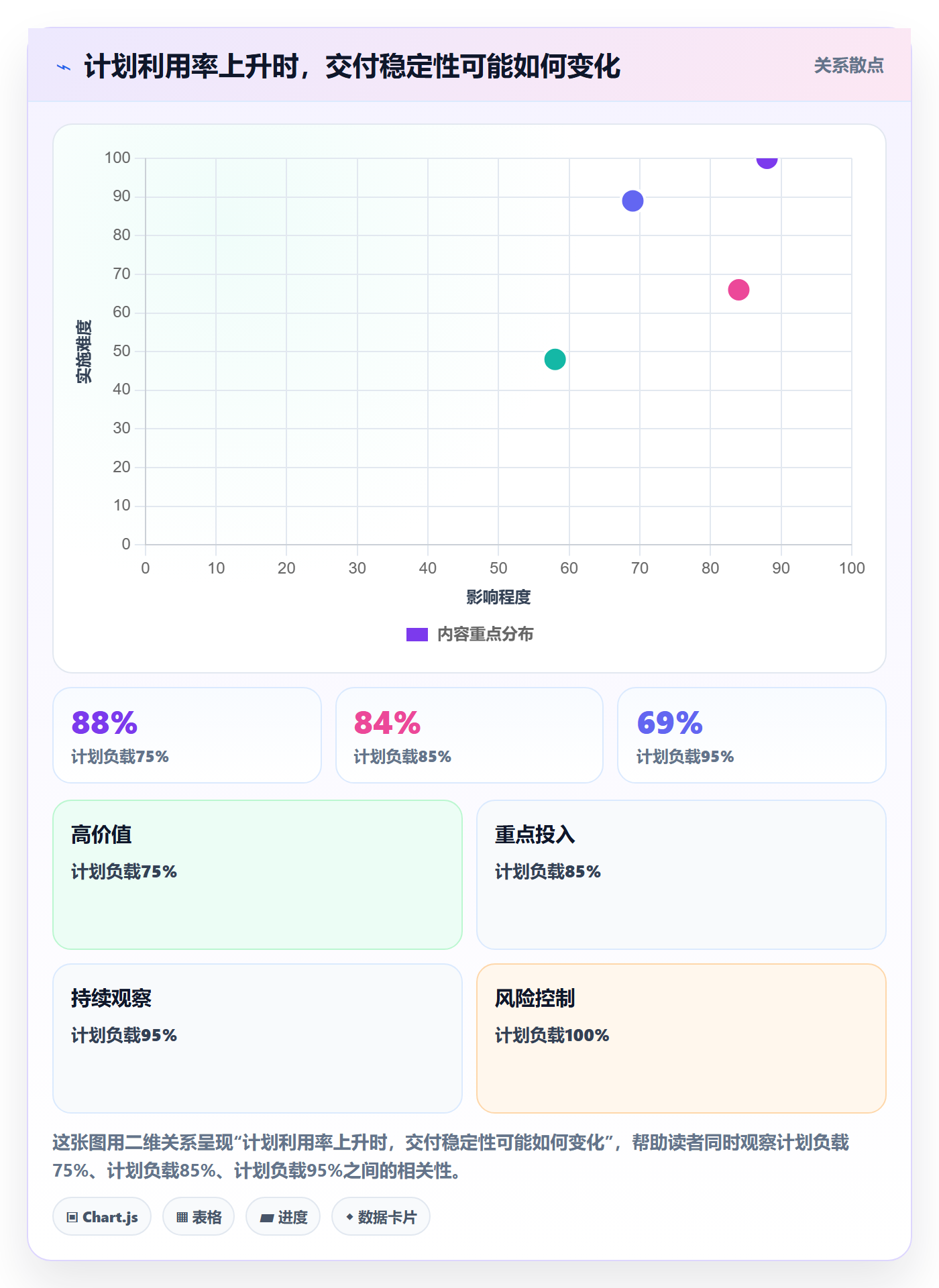 产能怎么做？项目成员制度设计：资源负载从0到1