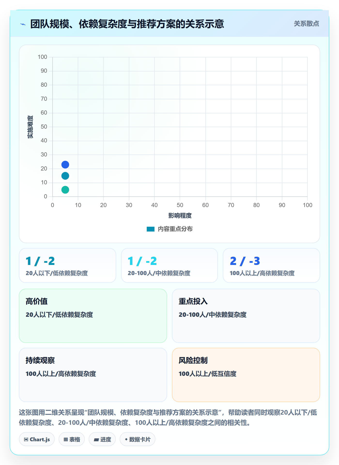 前置任务最佳实践:跨部门团队任务依赖数据分析,常见问题