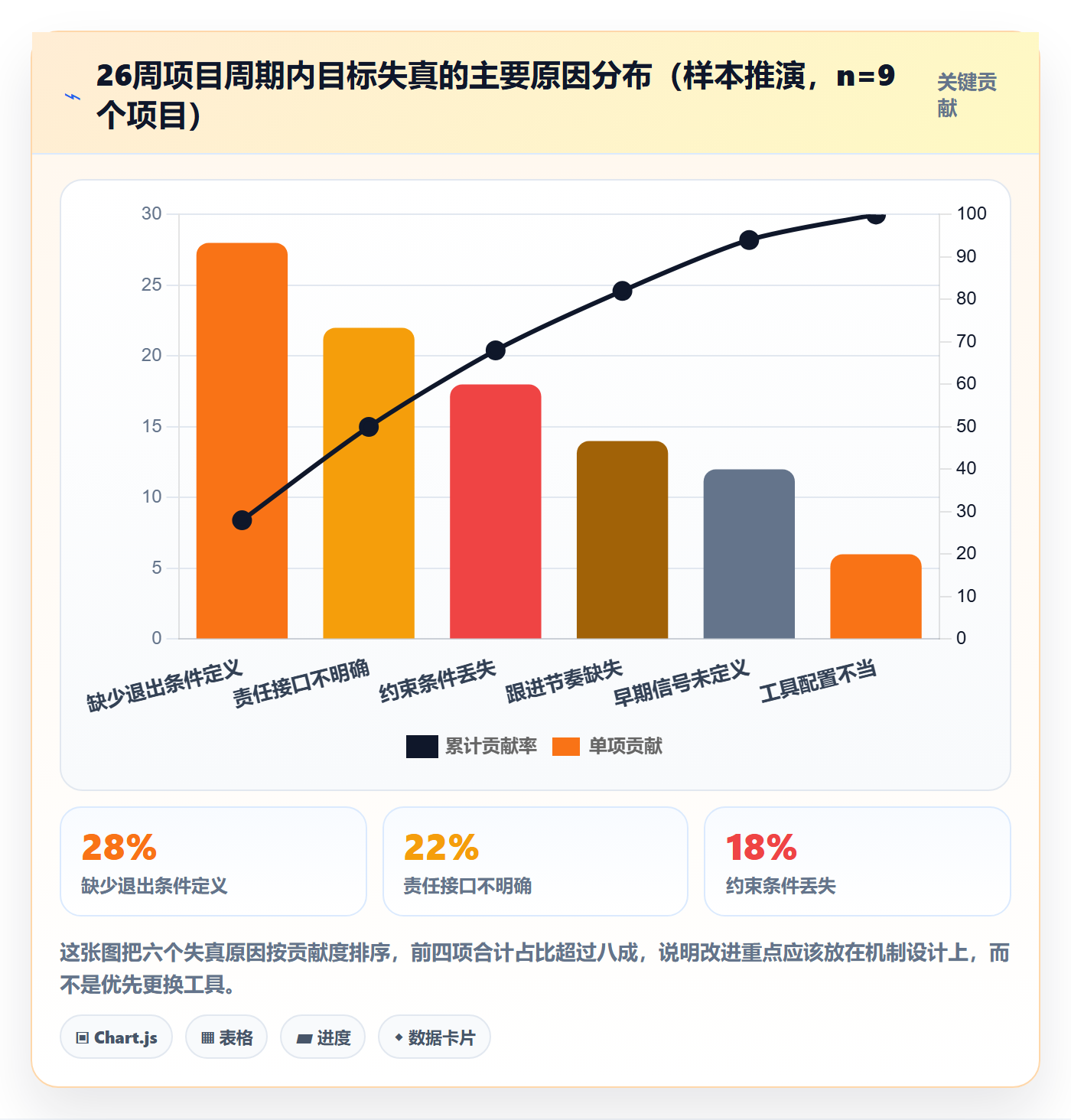 阶段目标落地方案：实施团队开展项目目标的最佳实践案例解析